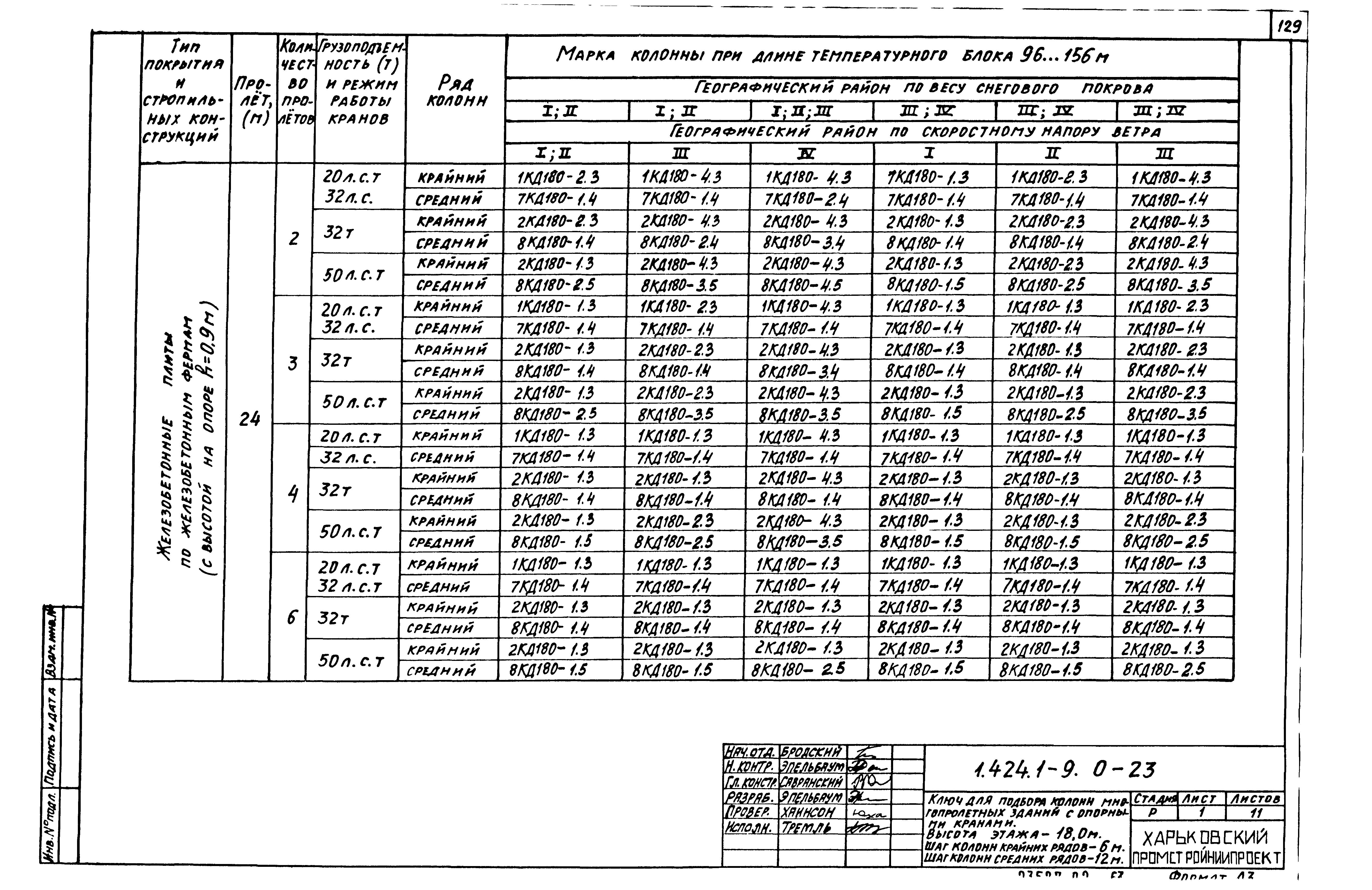 Серия 1.424.1-9