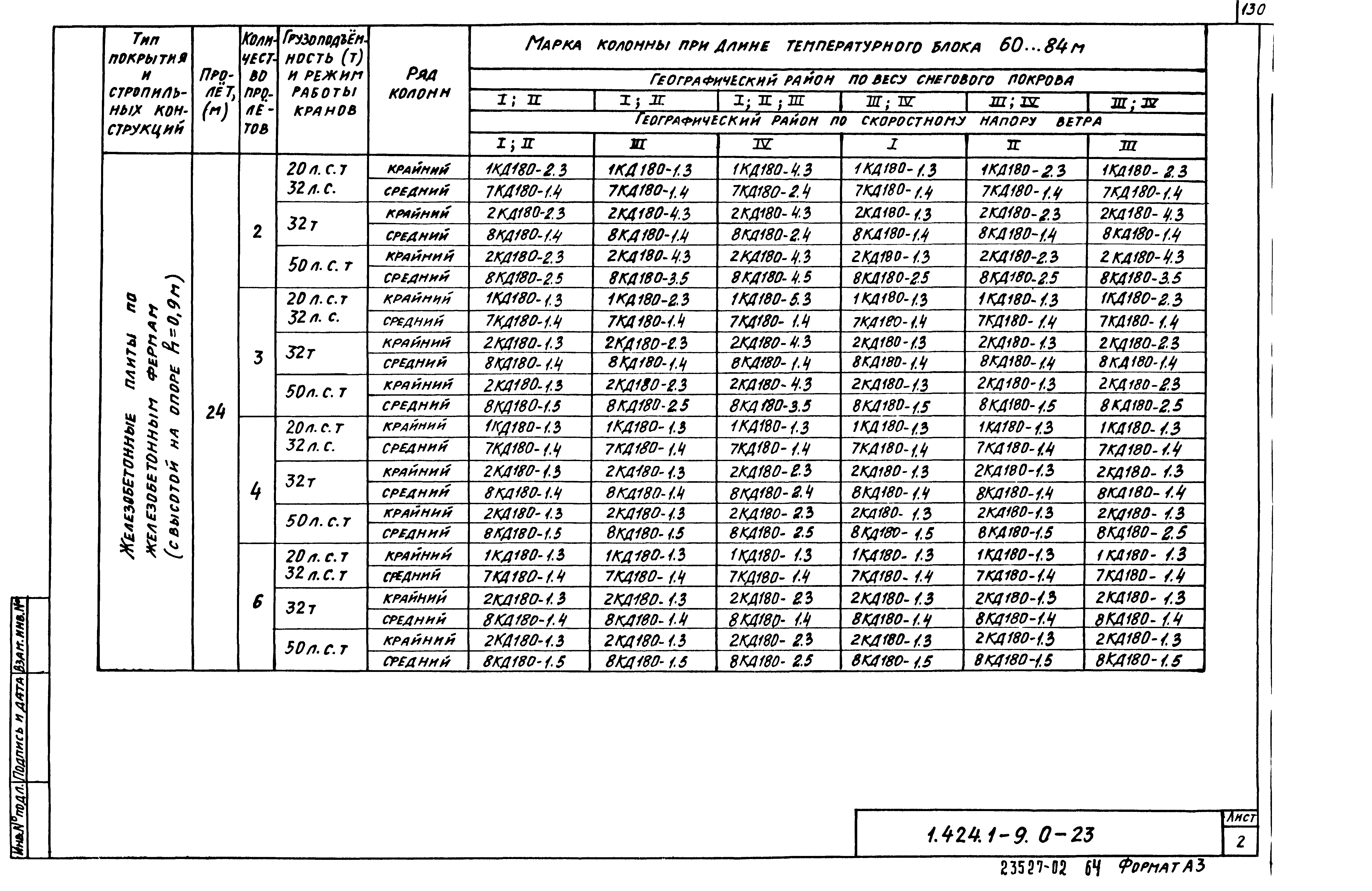 Серия 1.424.1-9