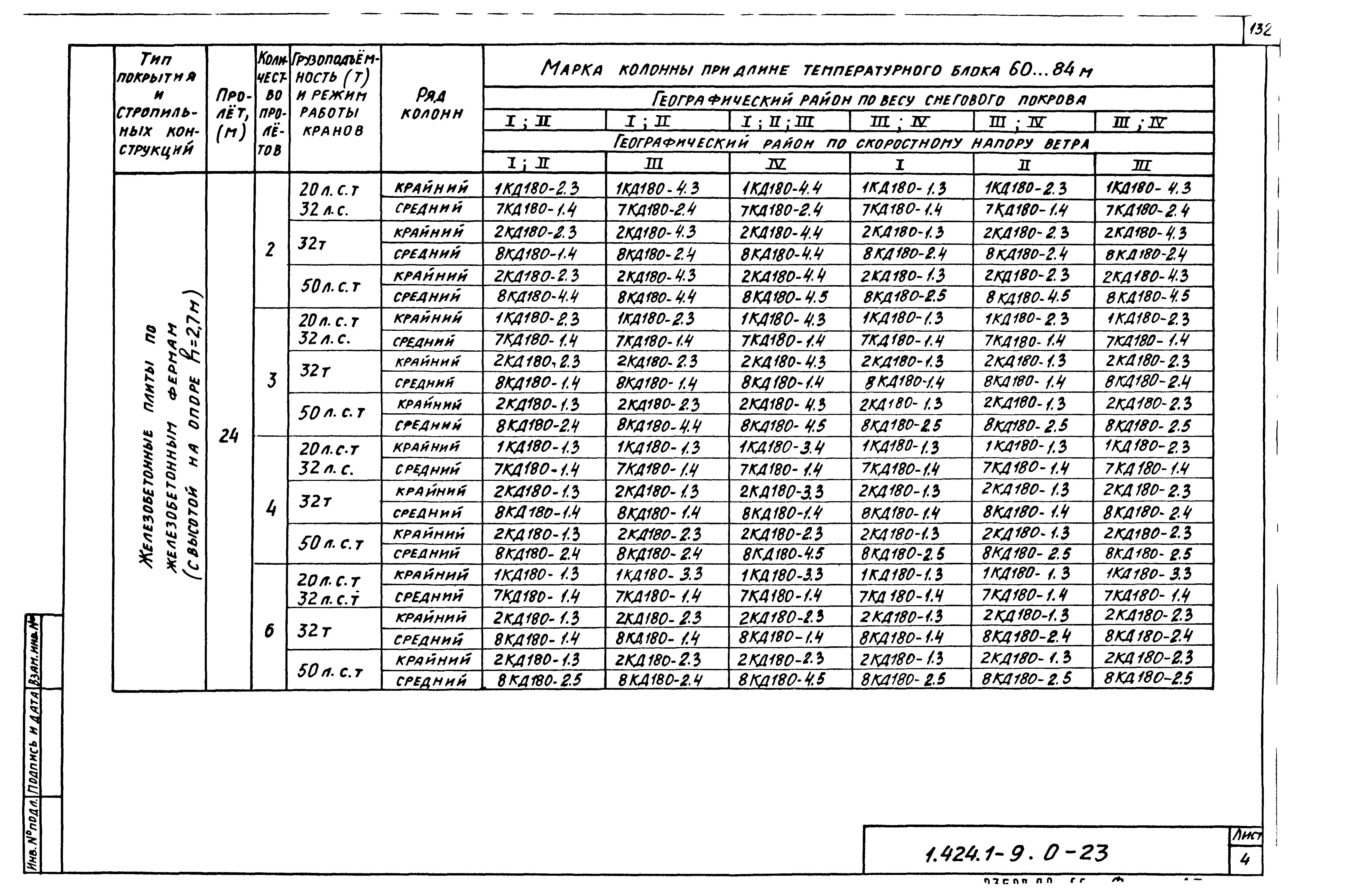 Серия 1.424.1-9