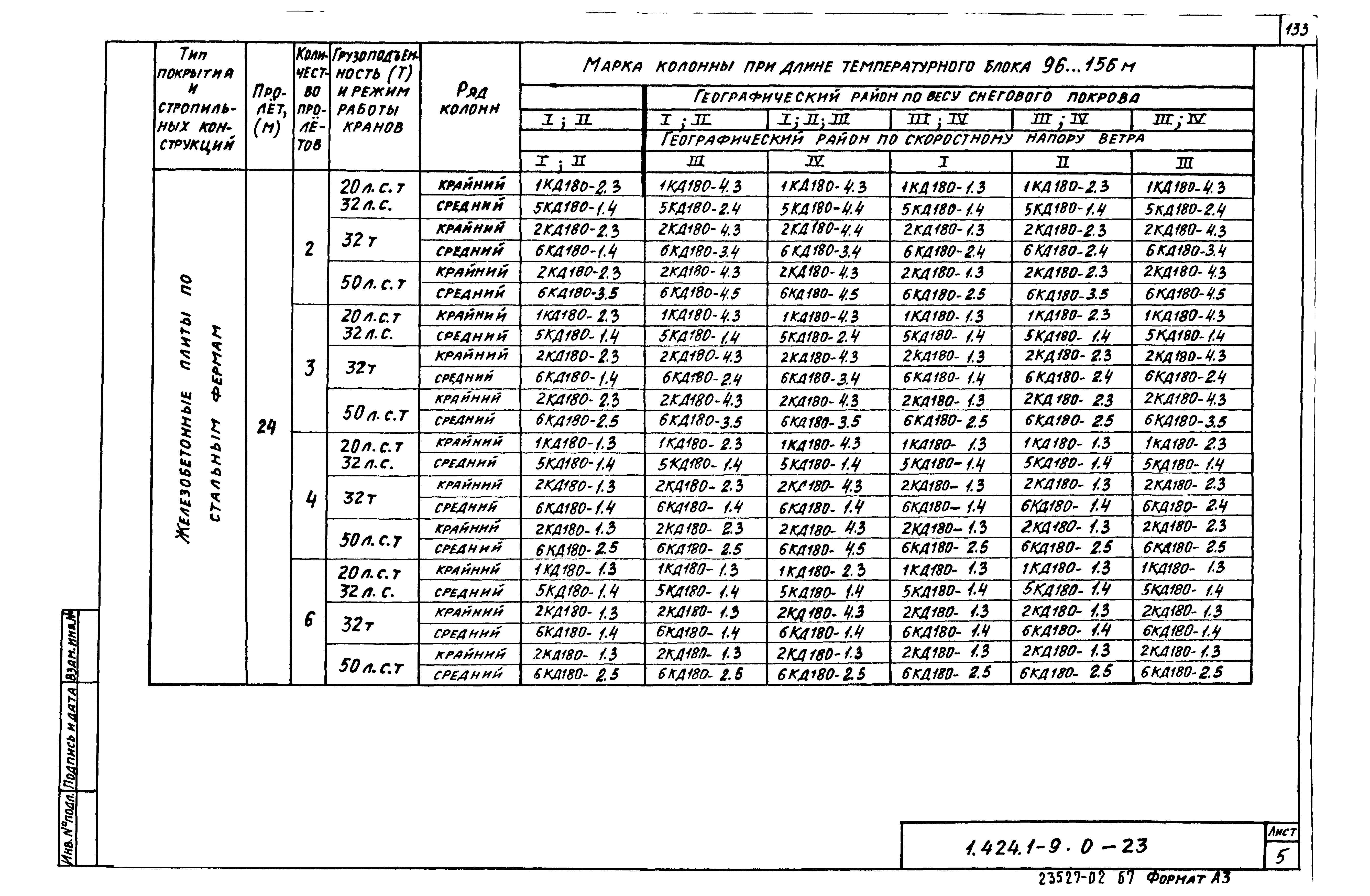 Серия 1.424.1-9