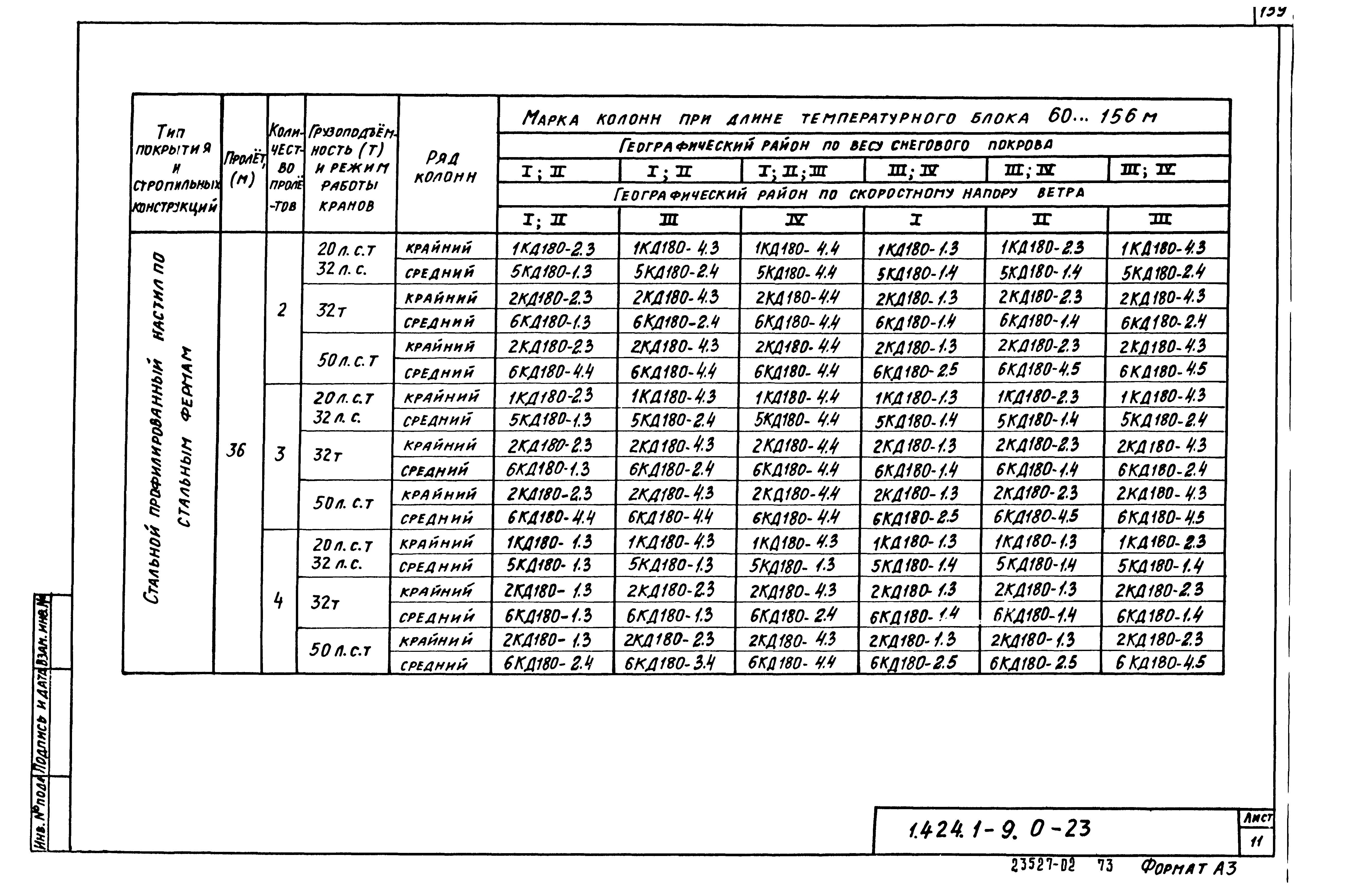 Серия 1.424.1-9