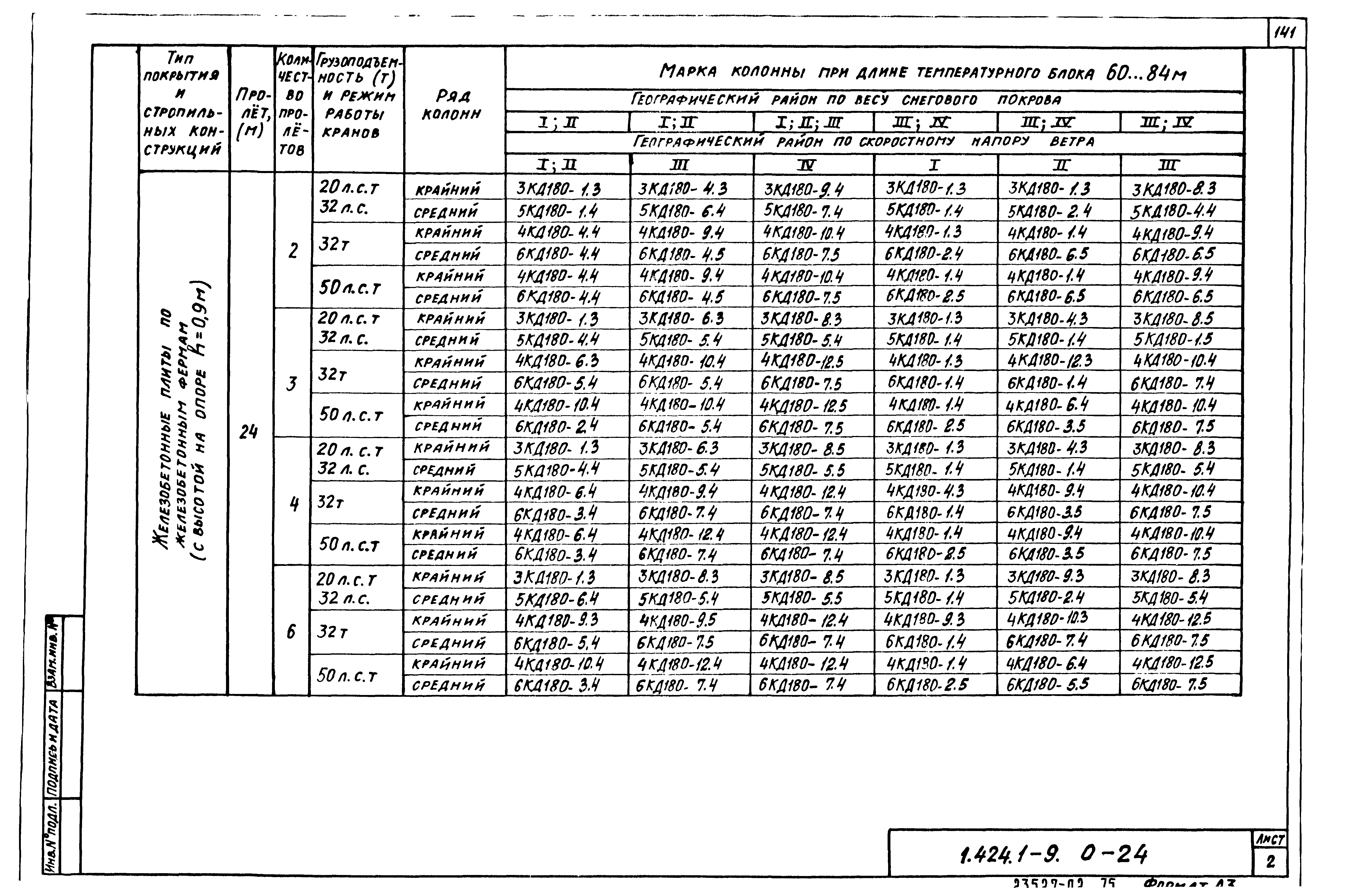 Серия 1.424.1-9