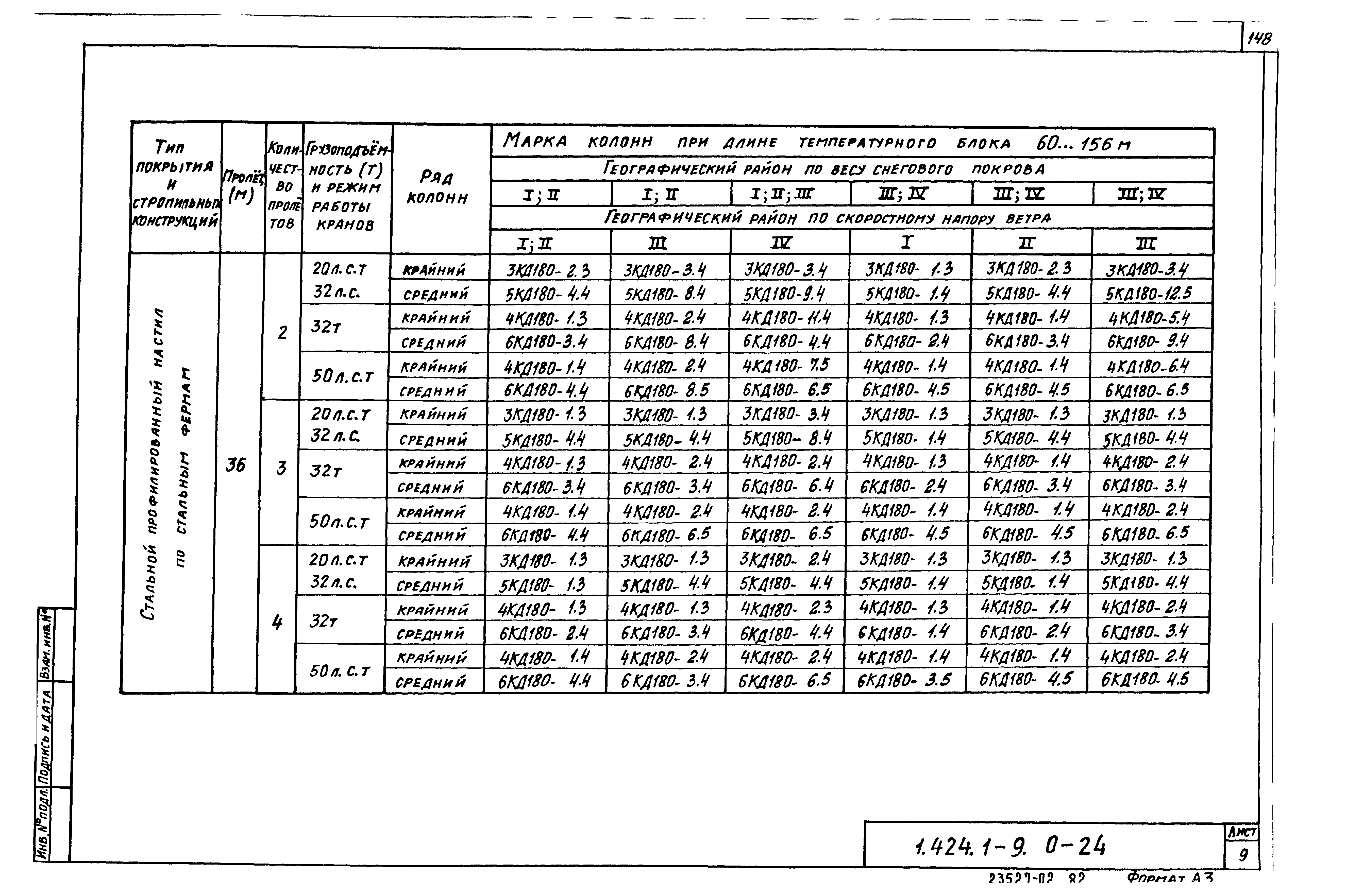 Серия 1.424.1-9