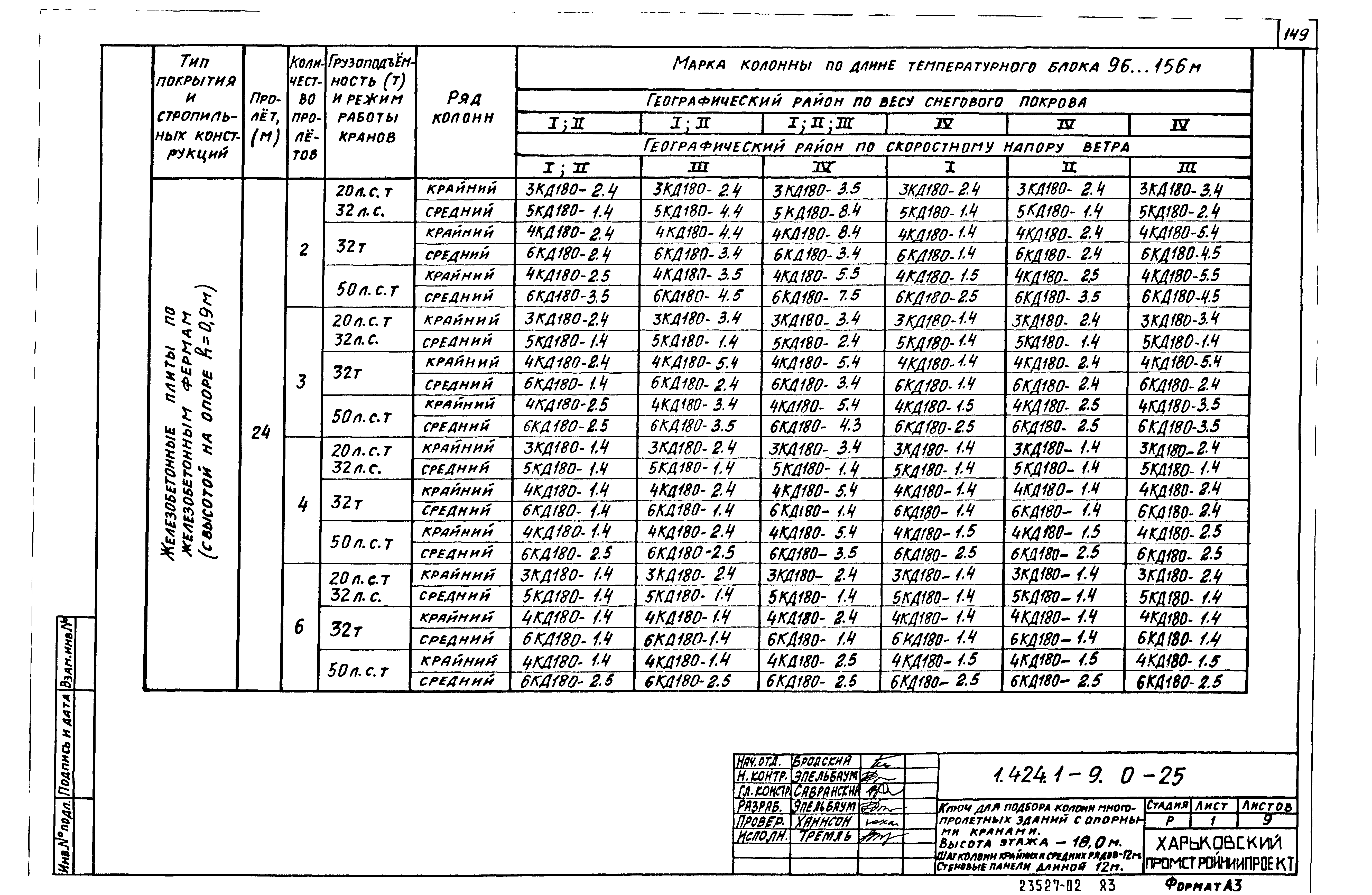 Серия 1.424.1-9