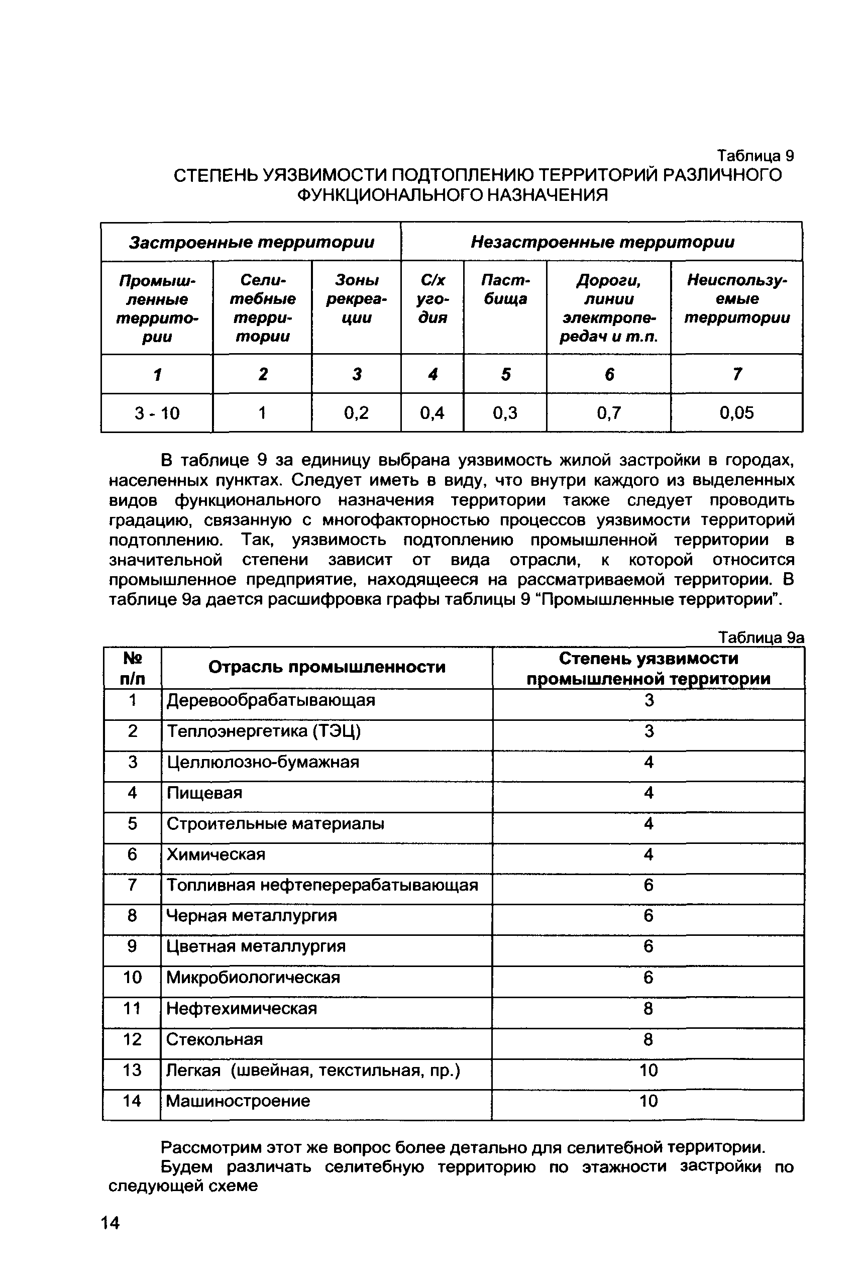 Методические рекомендации 