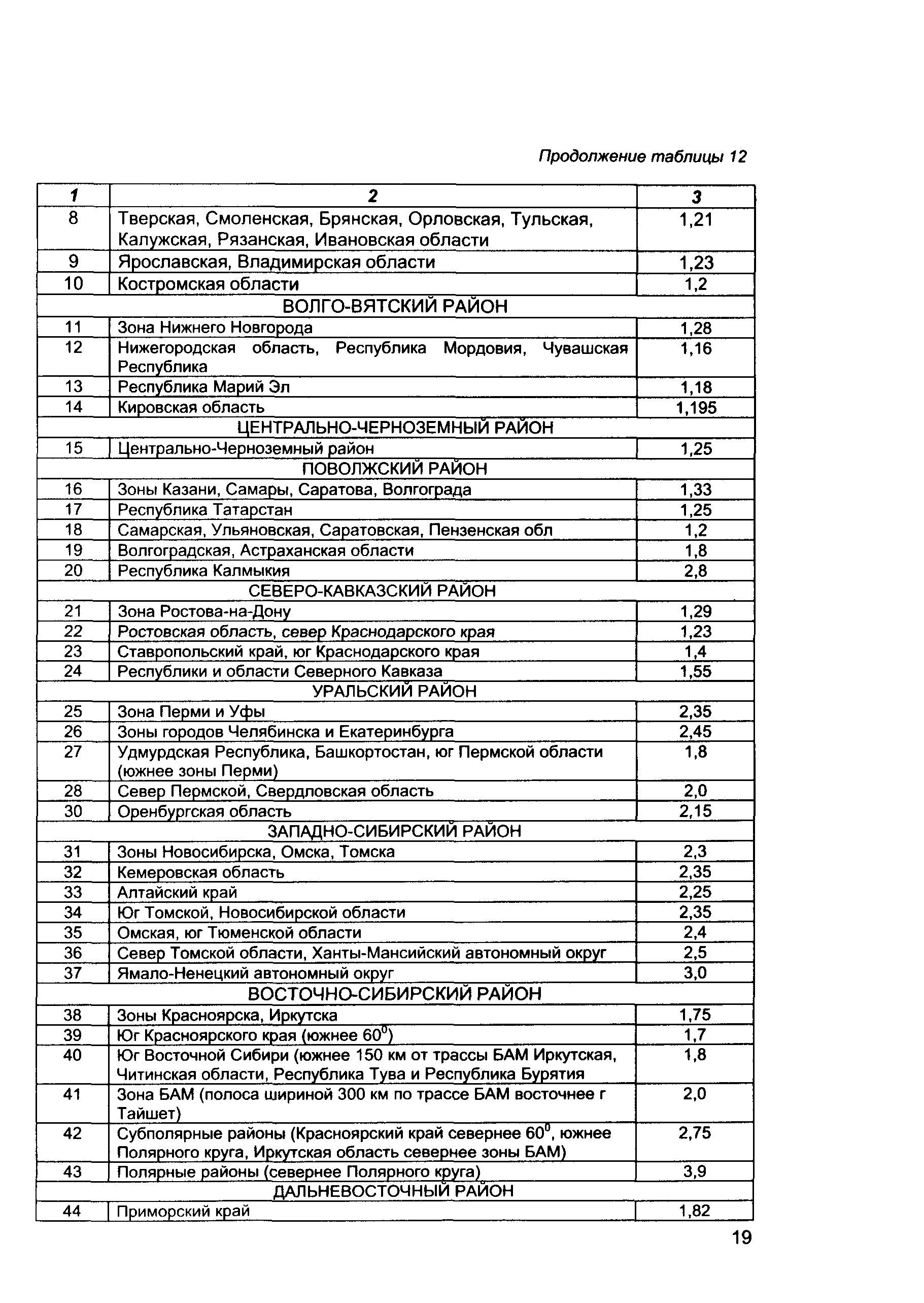 Методические рекомендации 