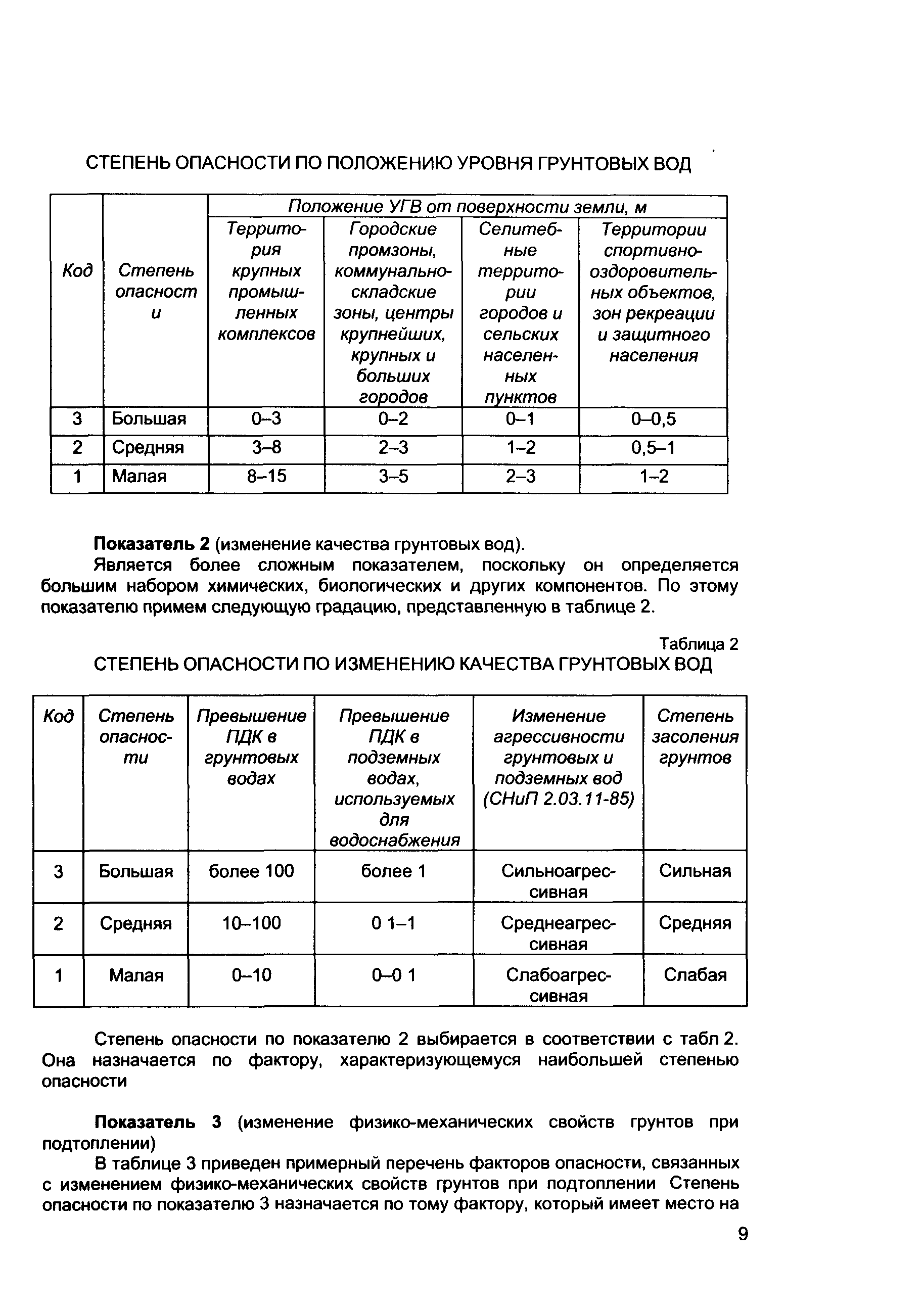 Методические рекомендации 