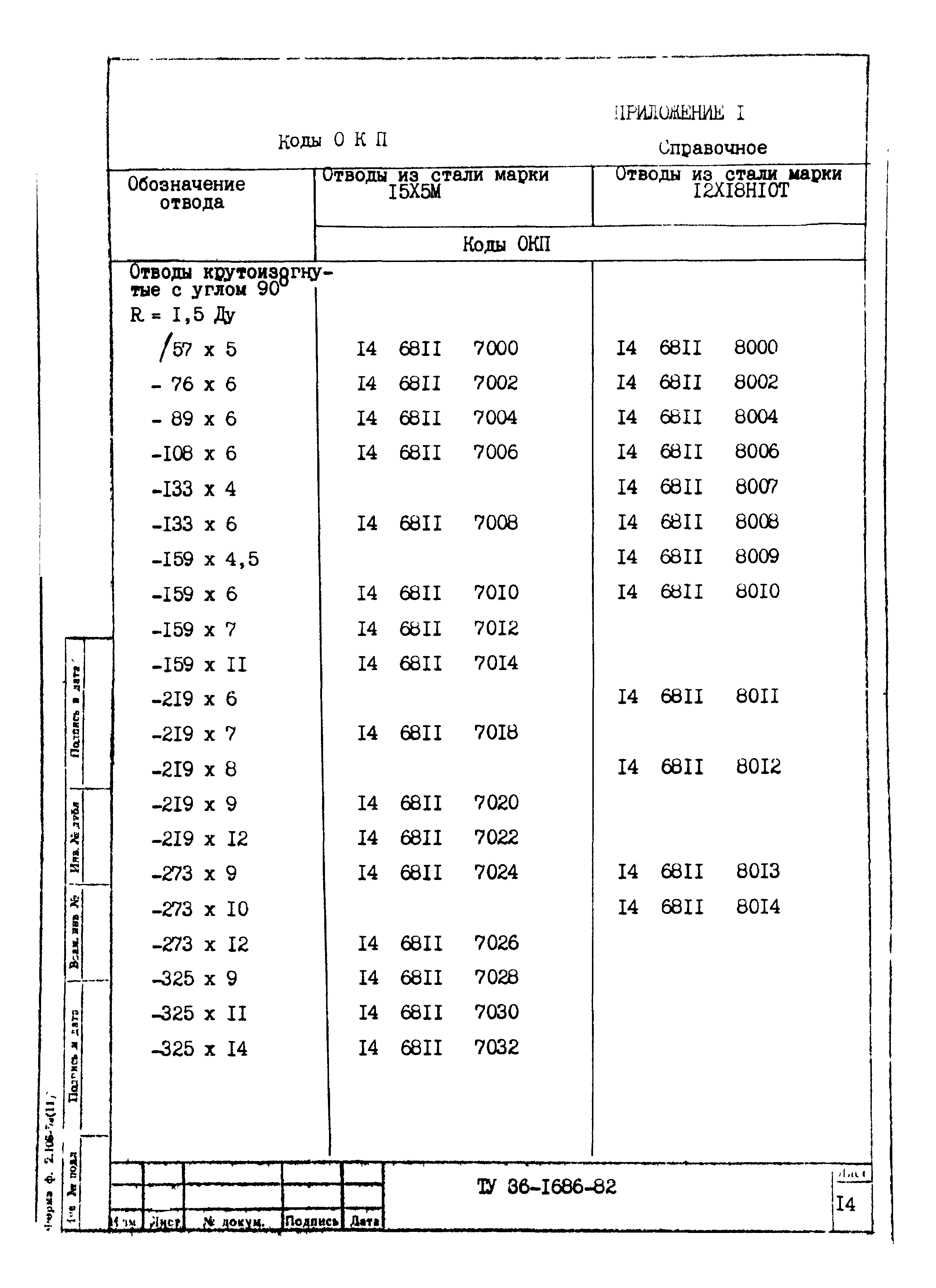 ТУ 36-1686-82