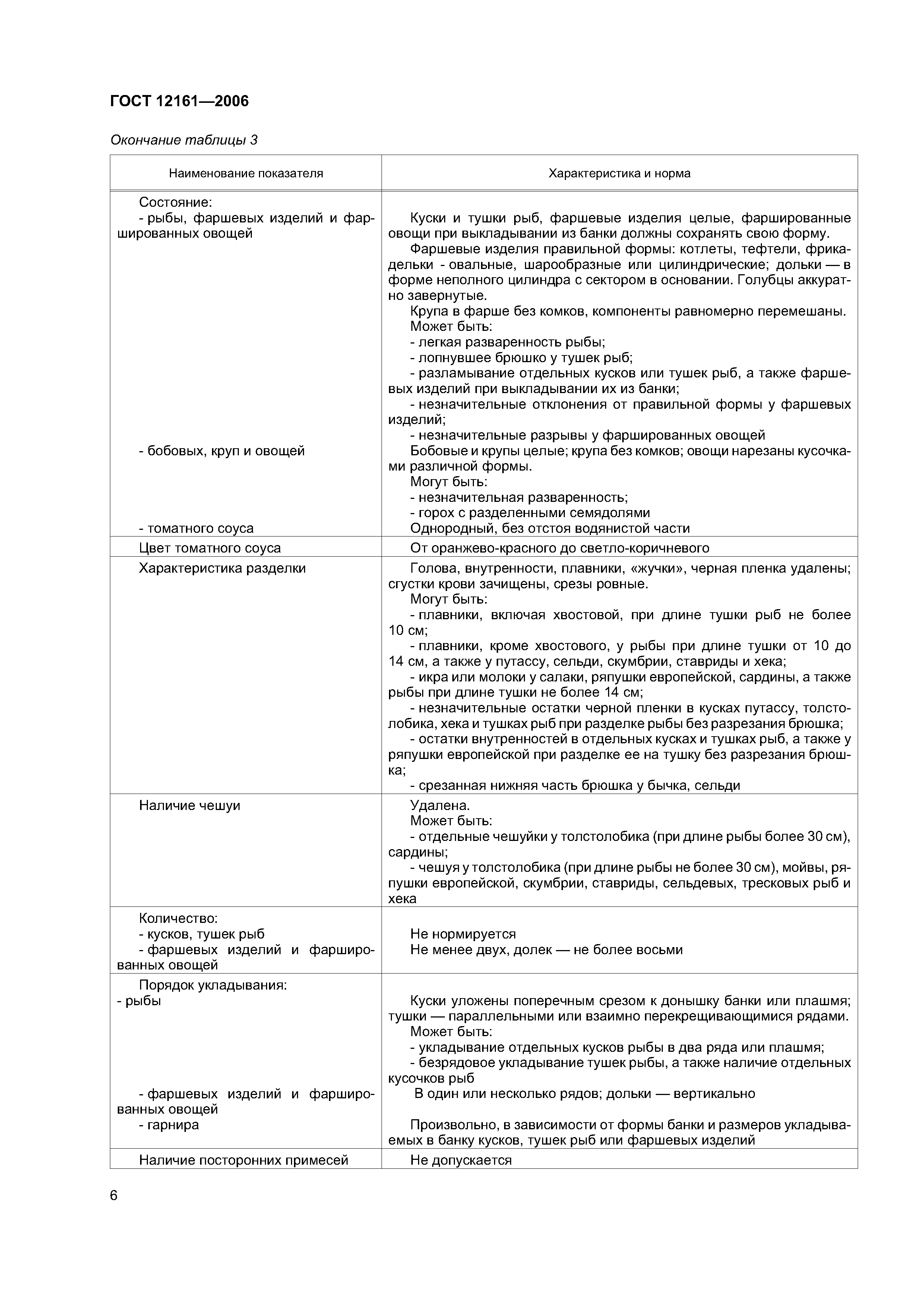 ГОСТ 12161-2006
