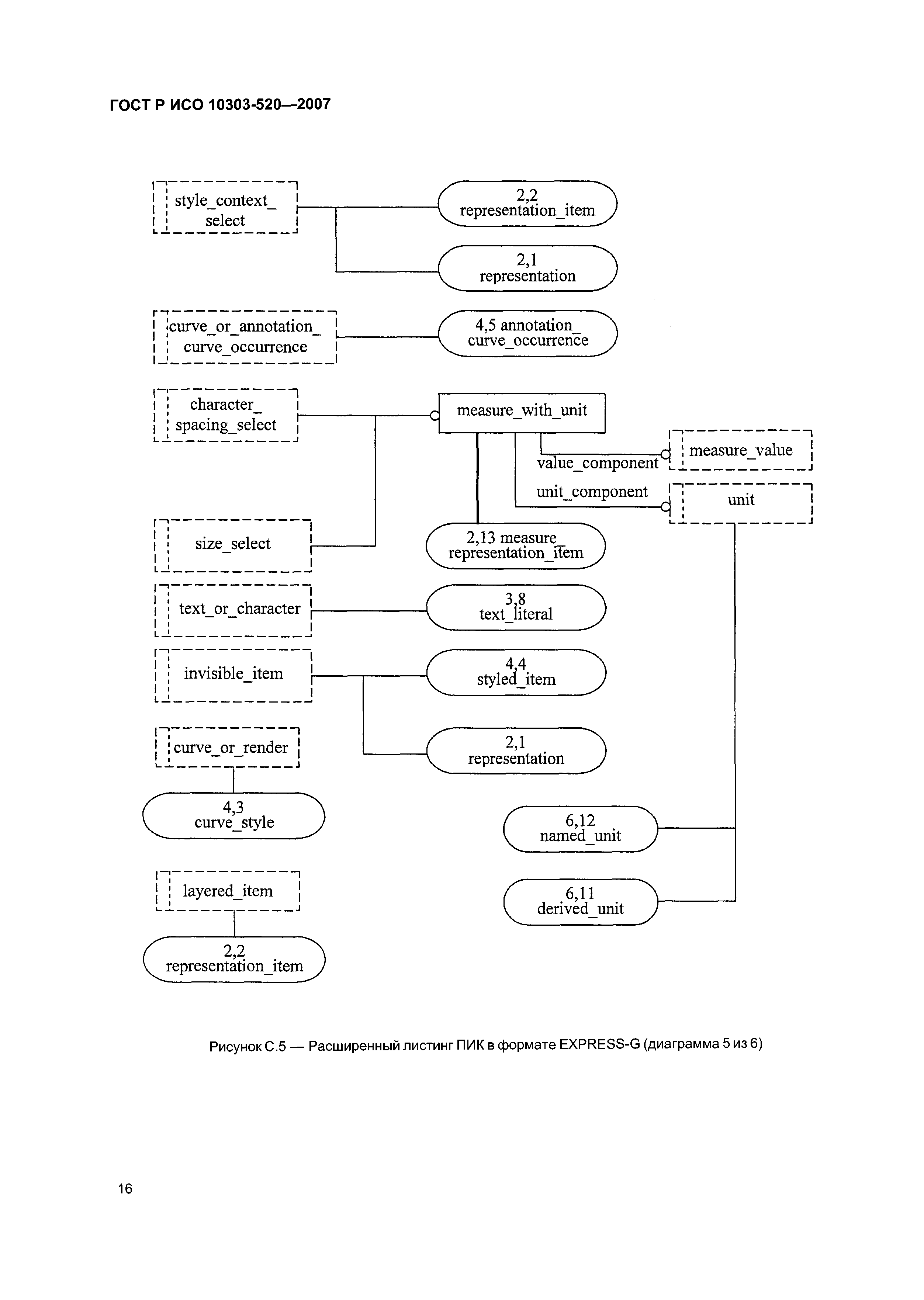 ГОСТ Р ИСО 10303-520-2007