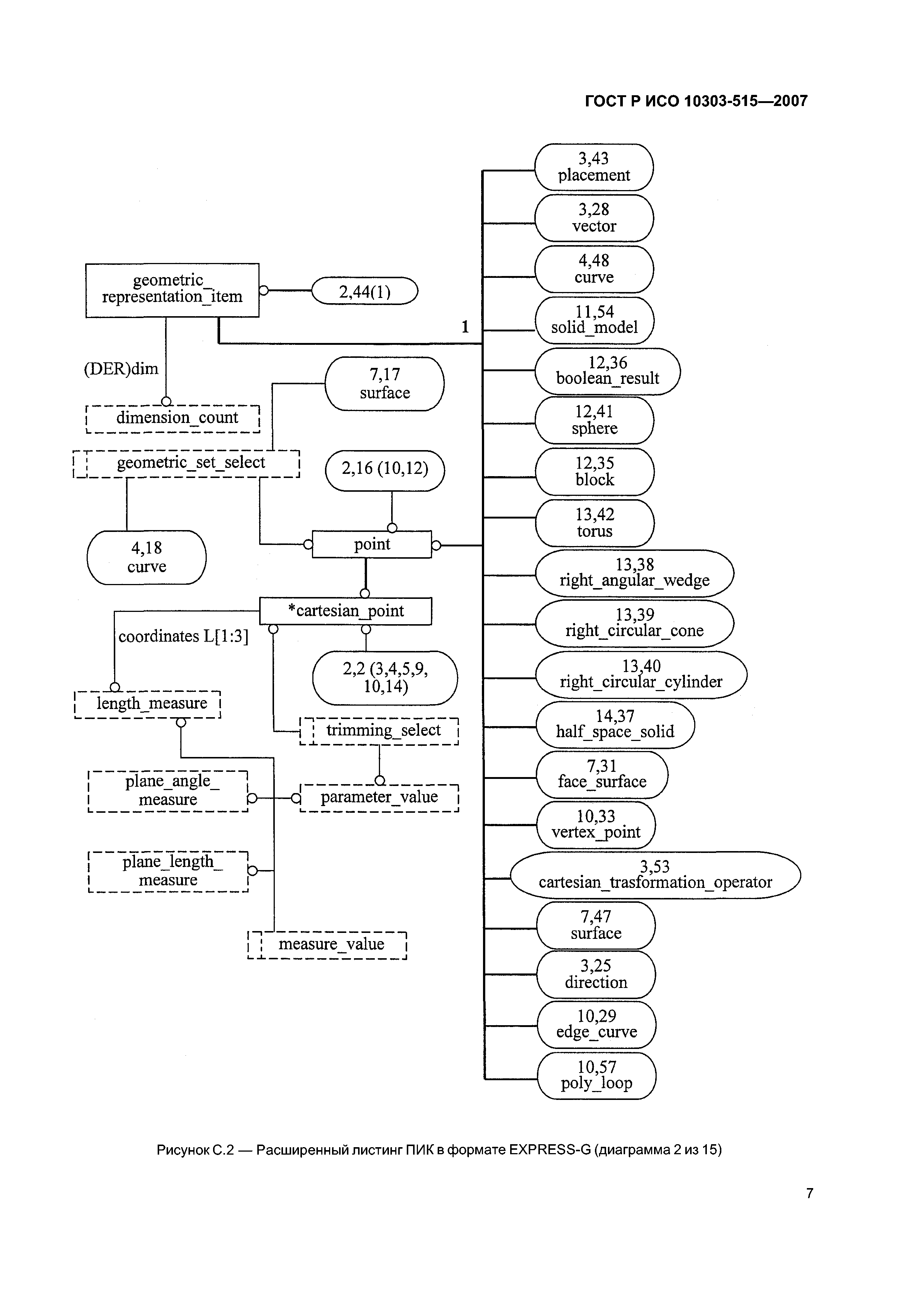 ГОСТ Р ИСО 10303-515-2007