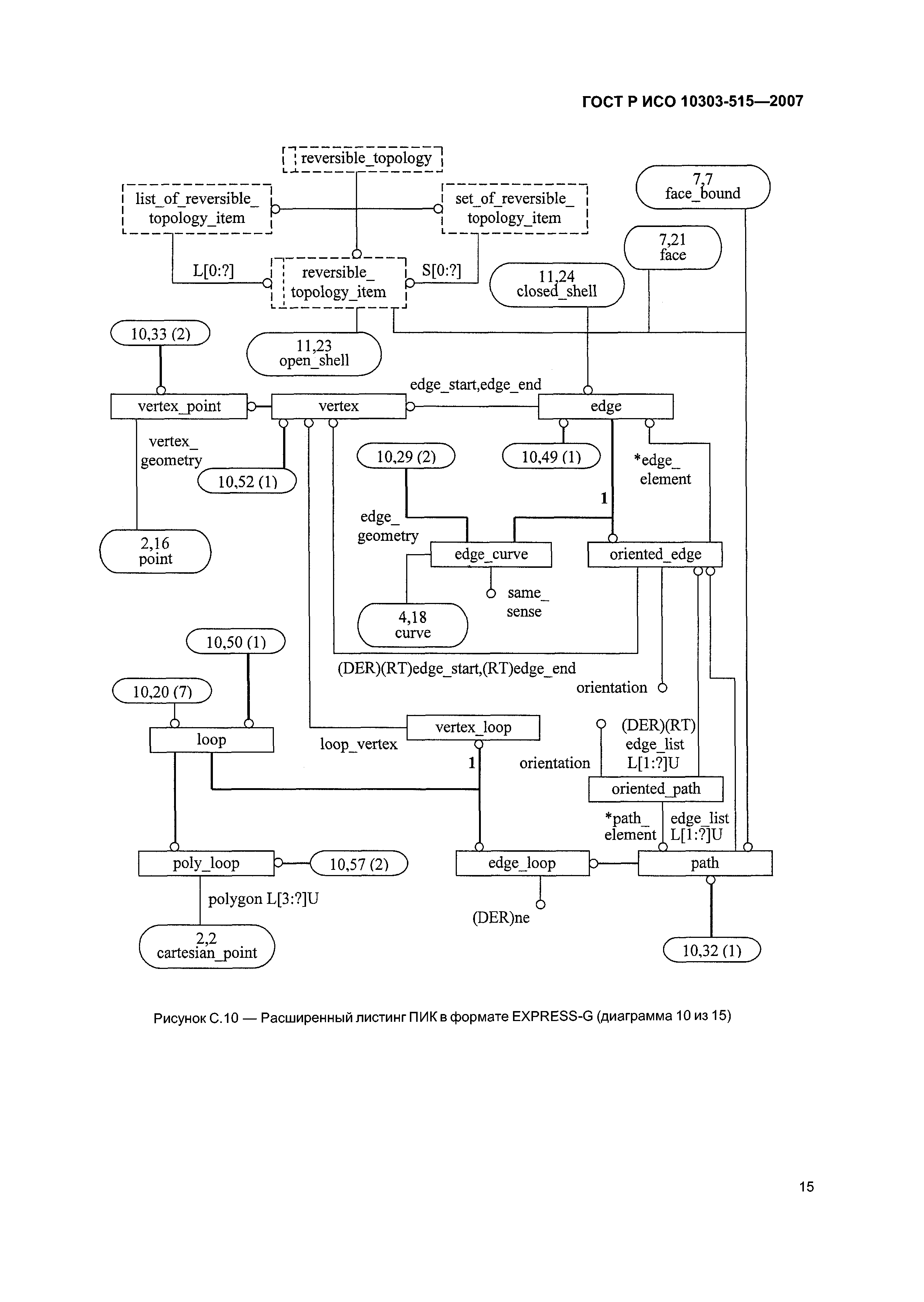 ГОСТ Р ИСО 10303-515-2007