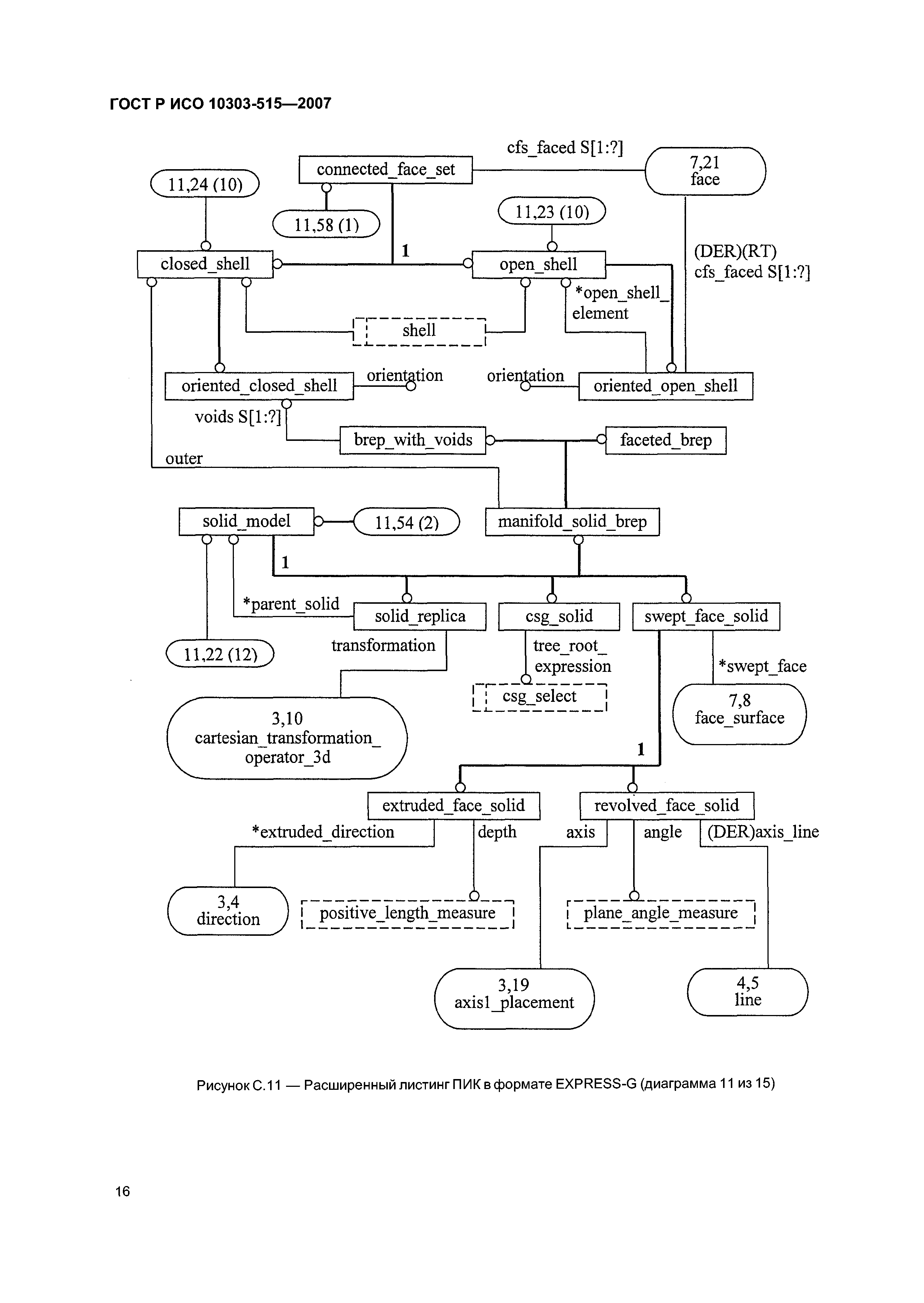 ГОСТ Р ИСО 10303-515-2007