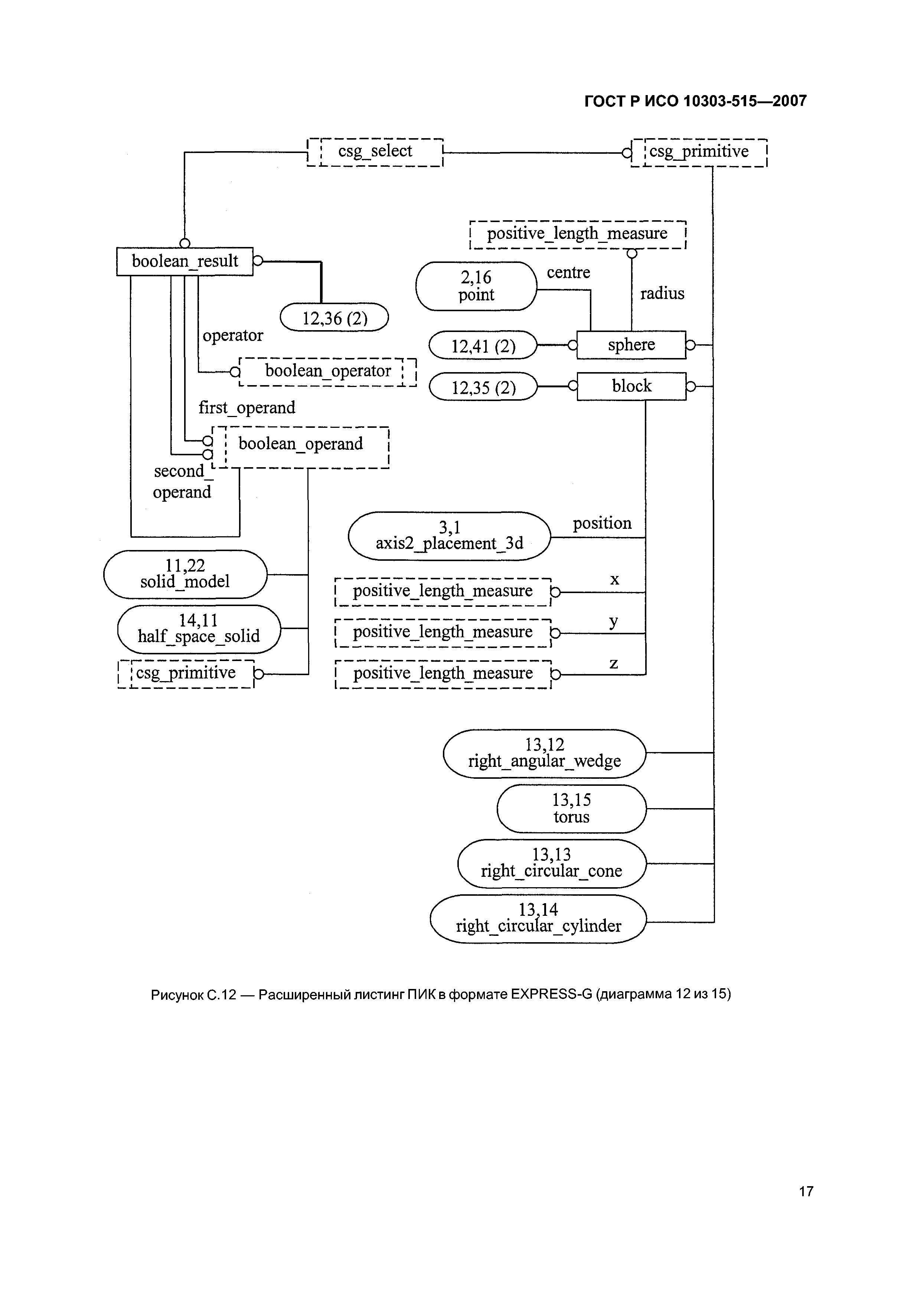 ГОСТ Р ИСО 10303-515-2007