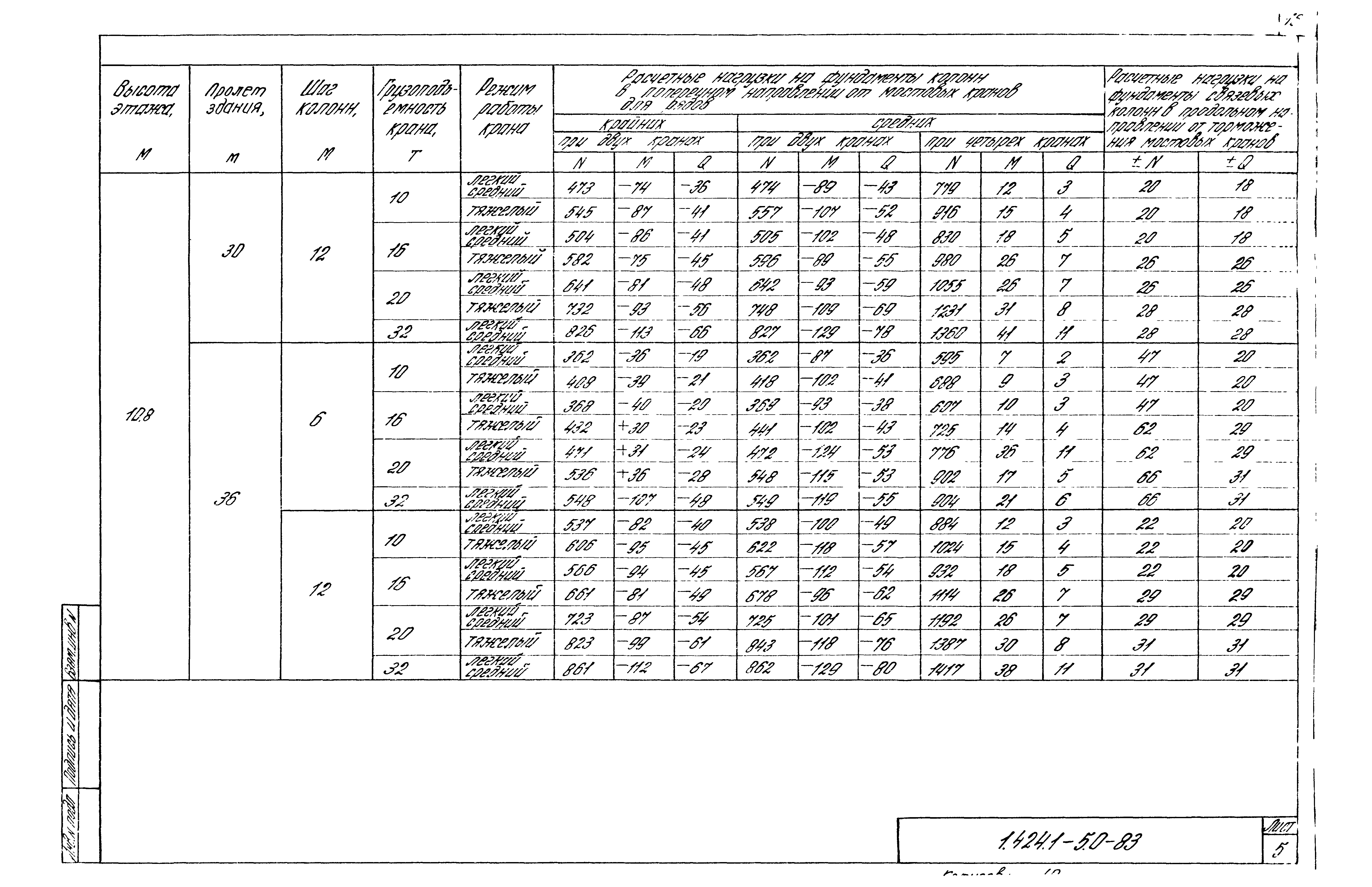 Серия 1.424.1-5