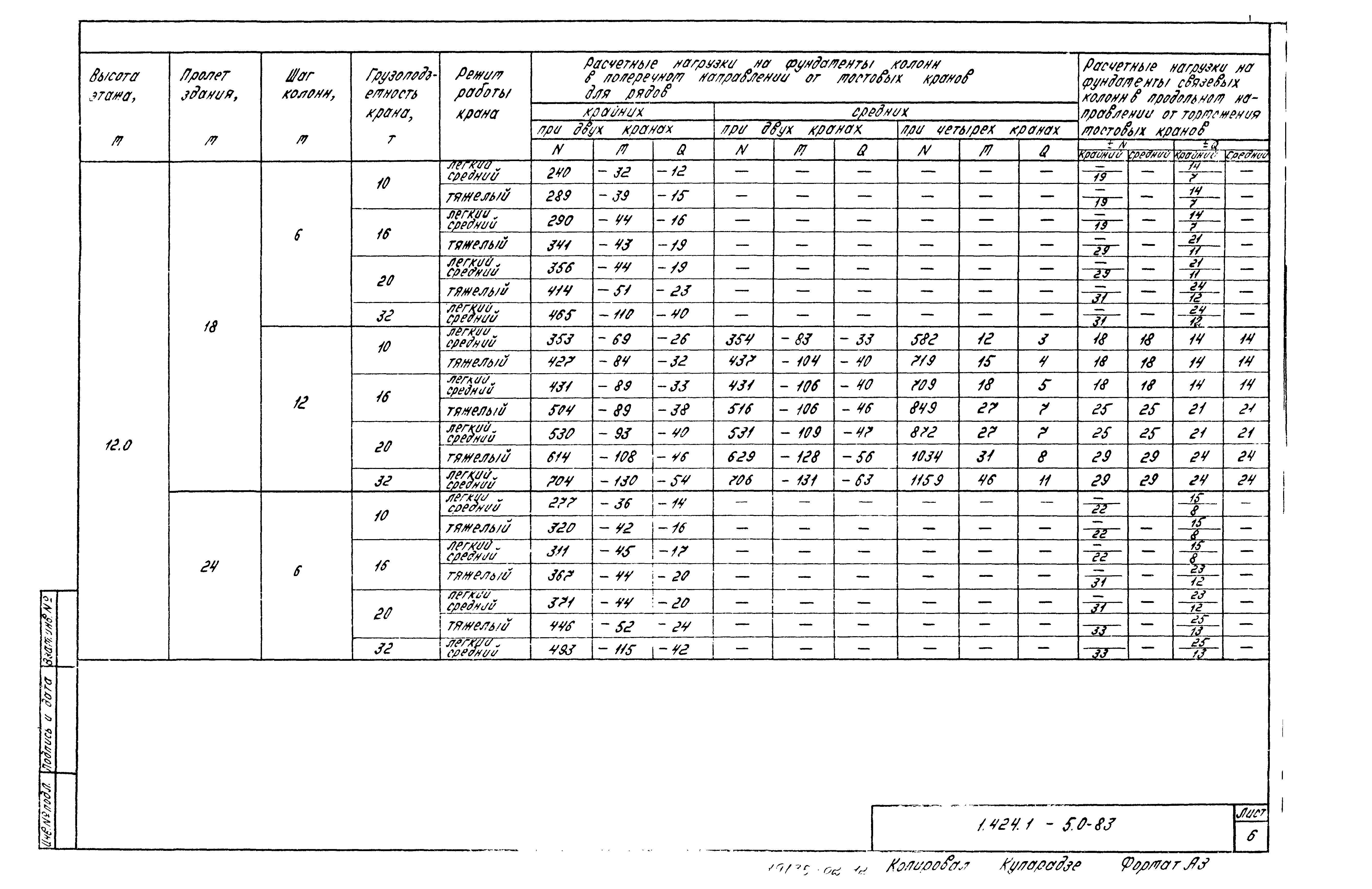 Серия 1.424.1-5