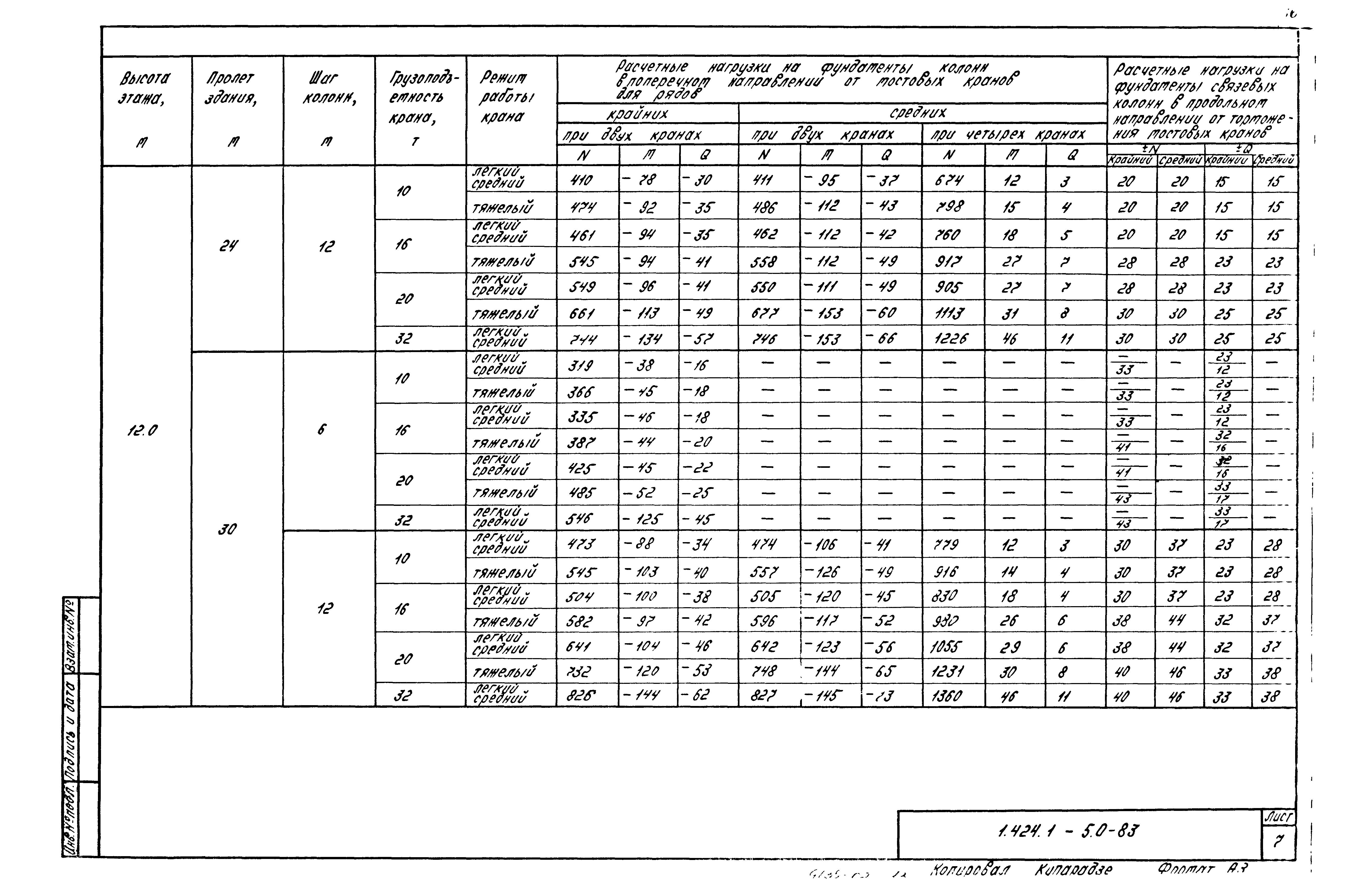 Серия 1.424.1-5