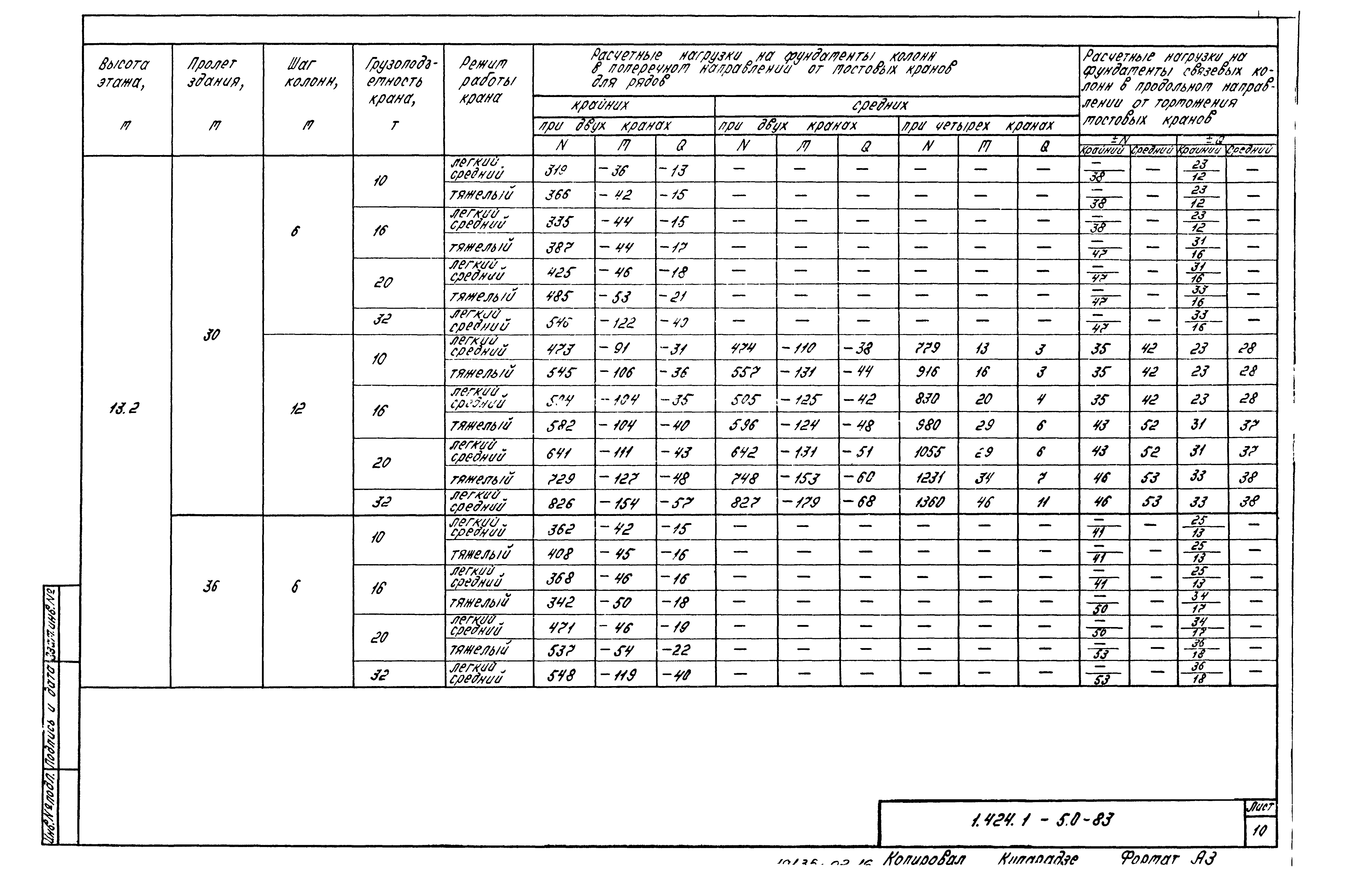 Серия 1.424.1-5