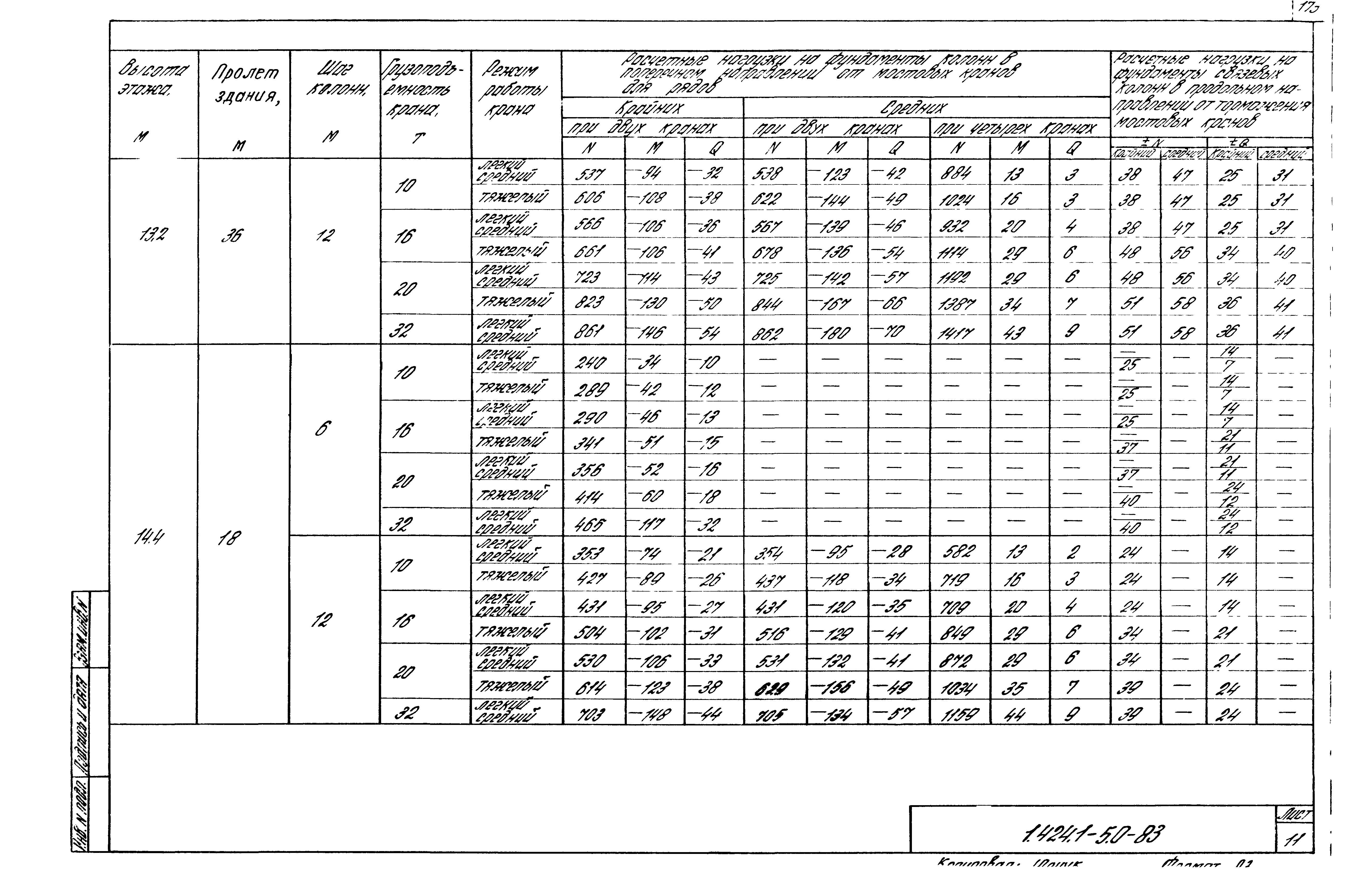 Серия 1.424.1-5