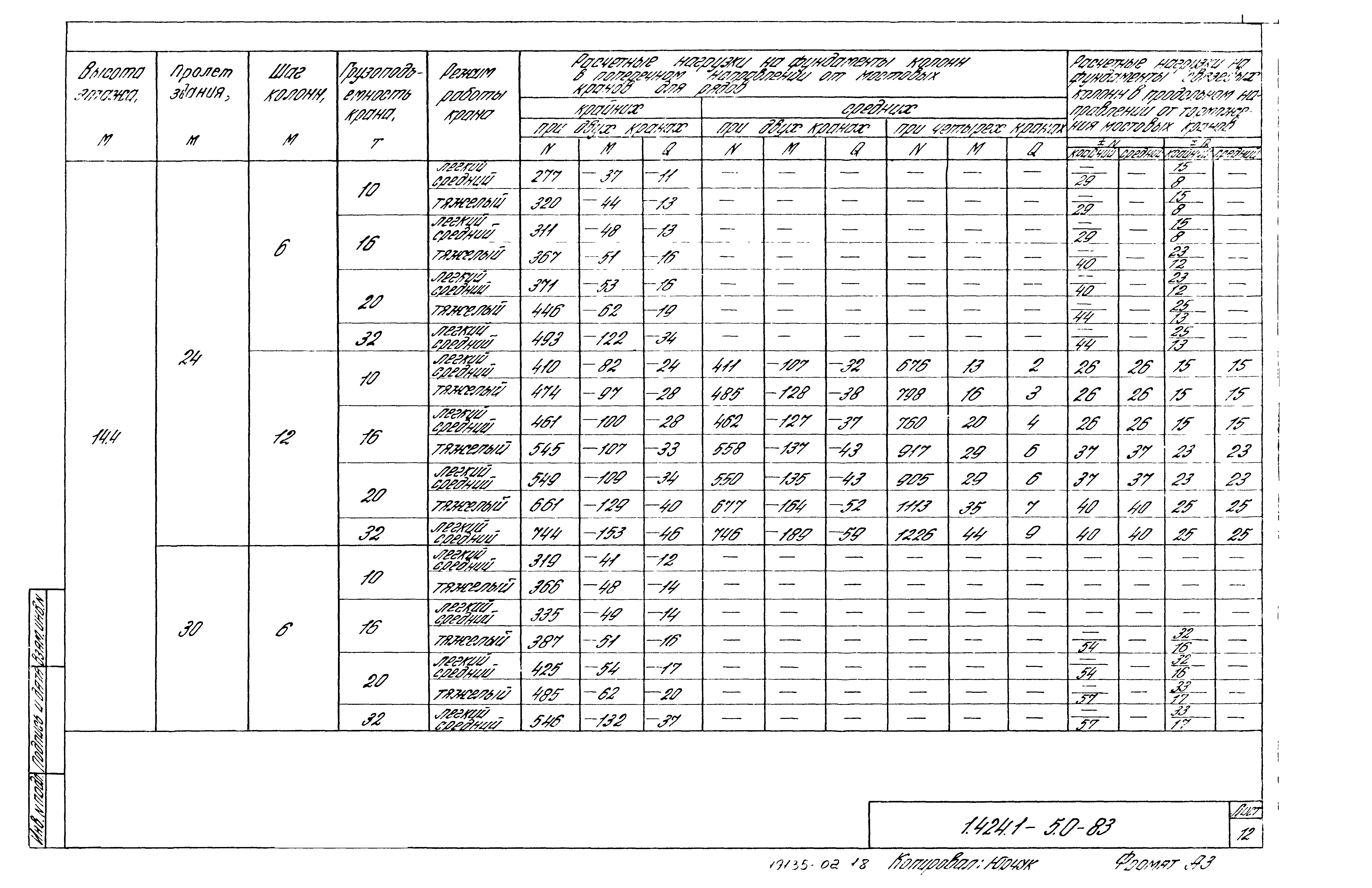 Серия 1.424.1-5