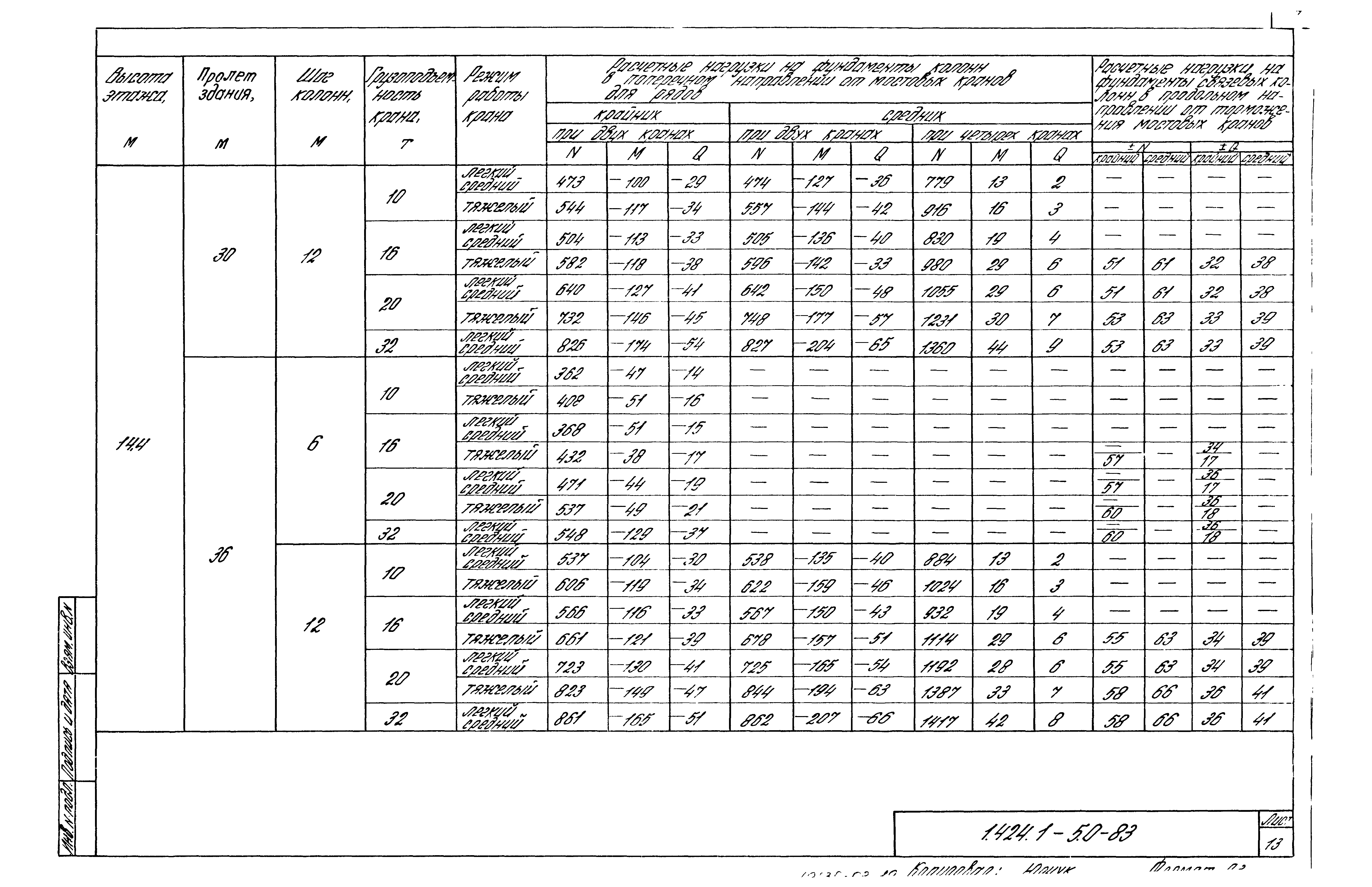 Серия 1.424.1-5