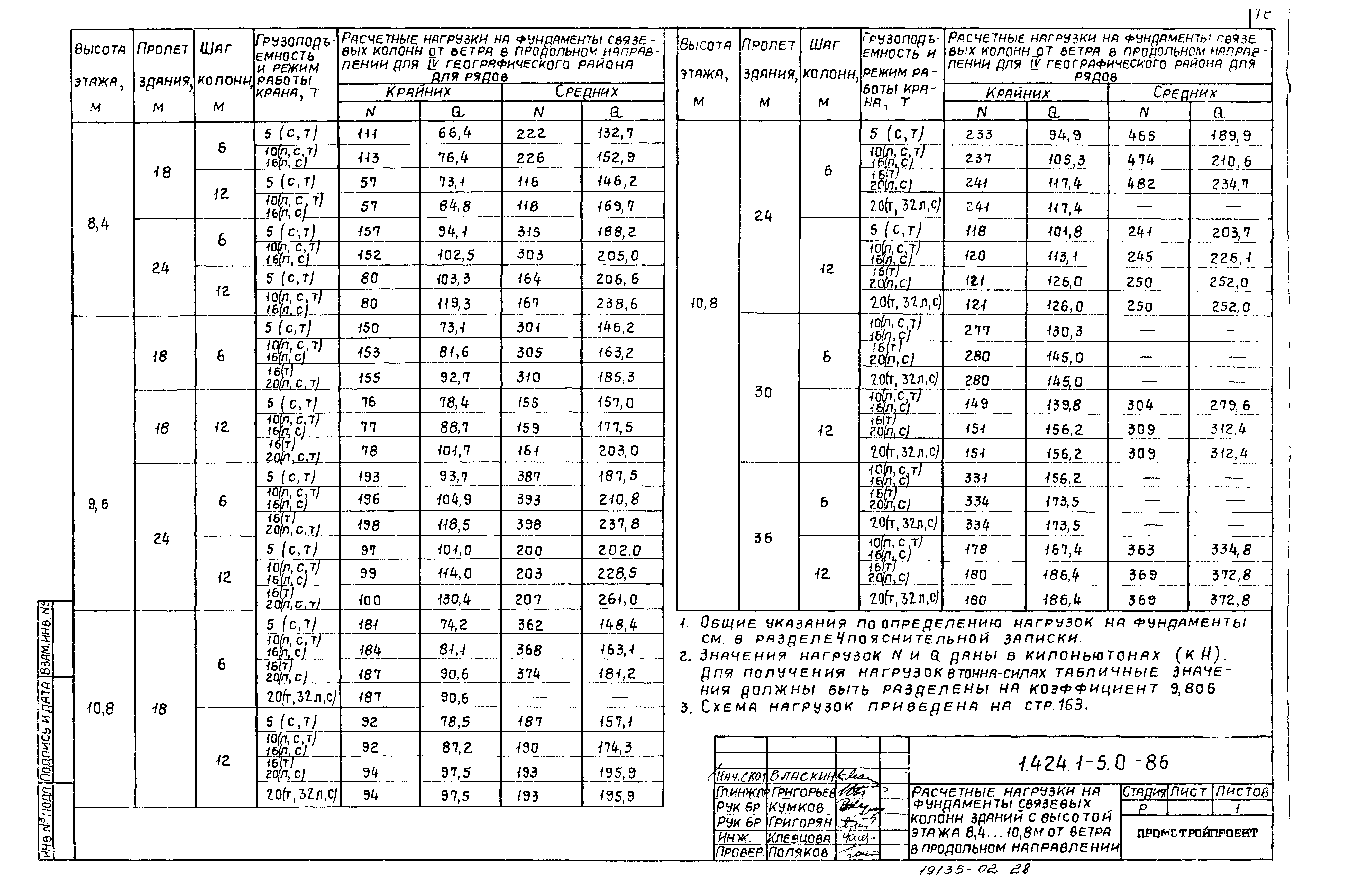 Серия 1.424.1-5