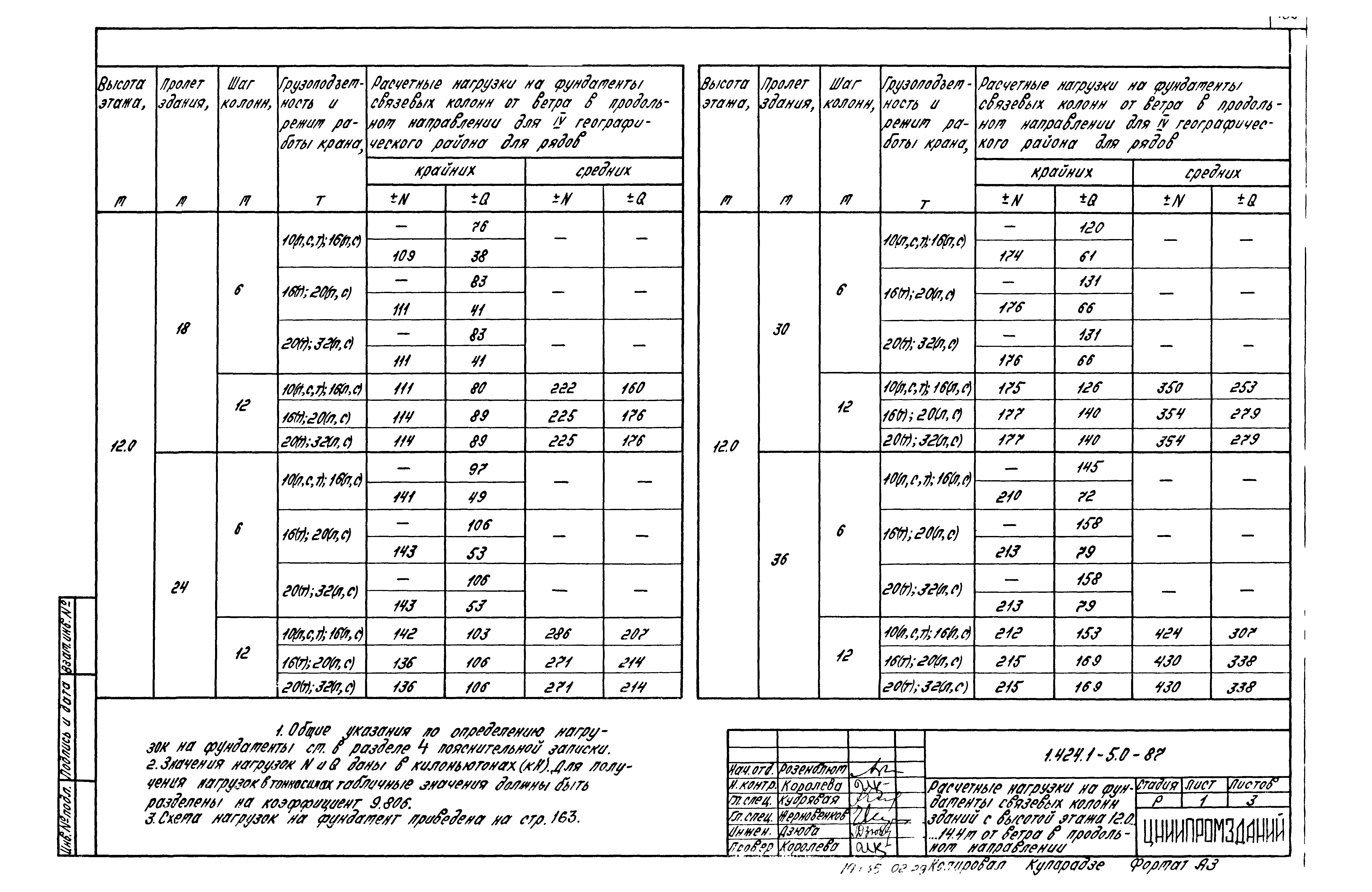 Серия 1.424.1-5