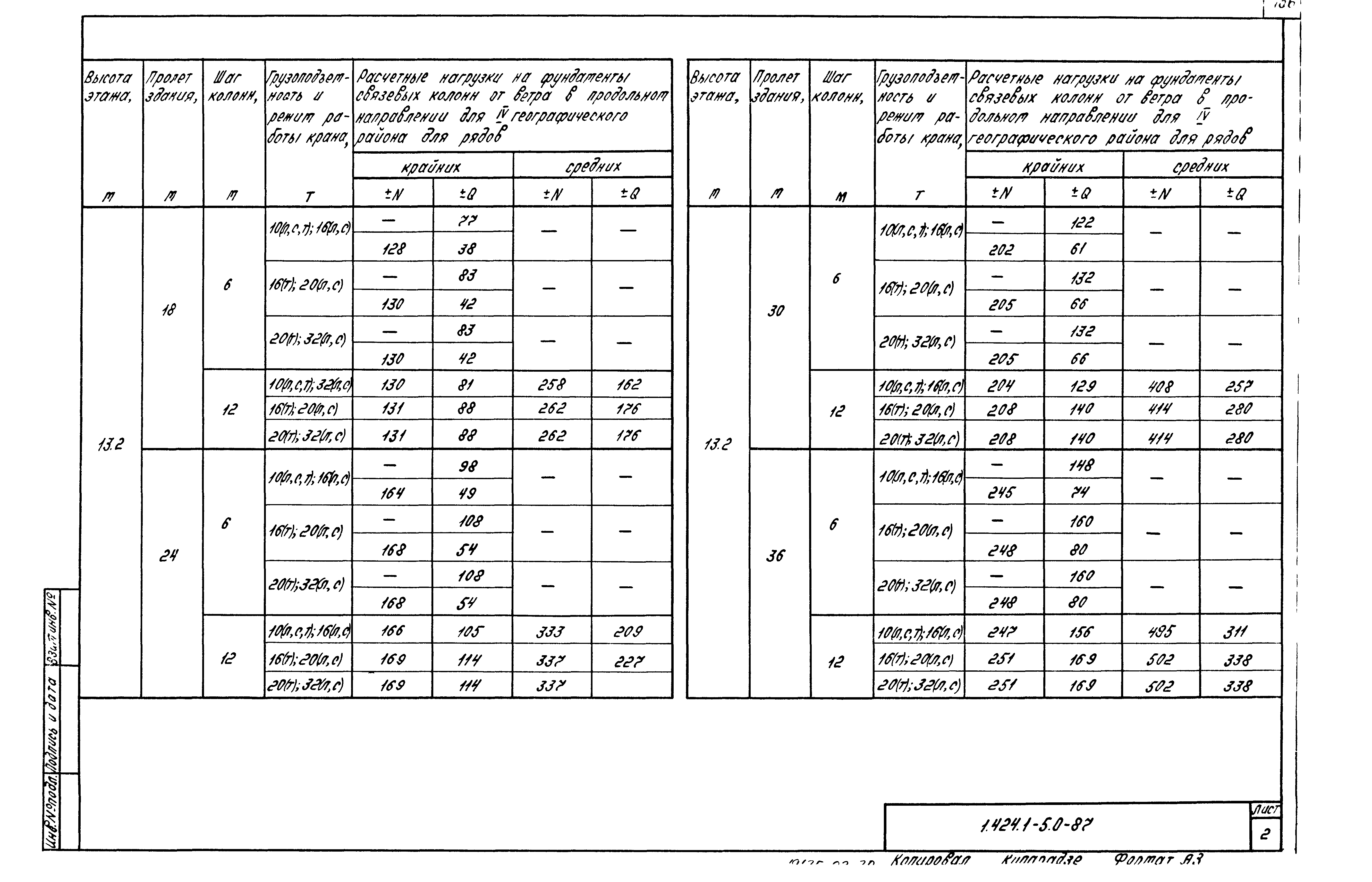 Серия 1.424.1-5