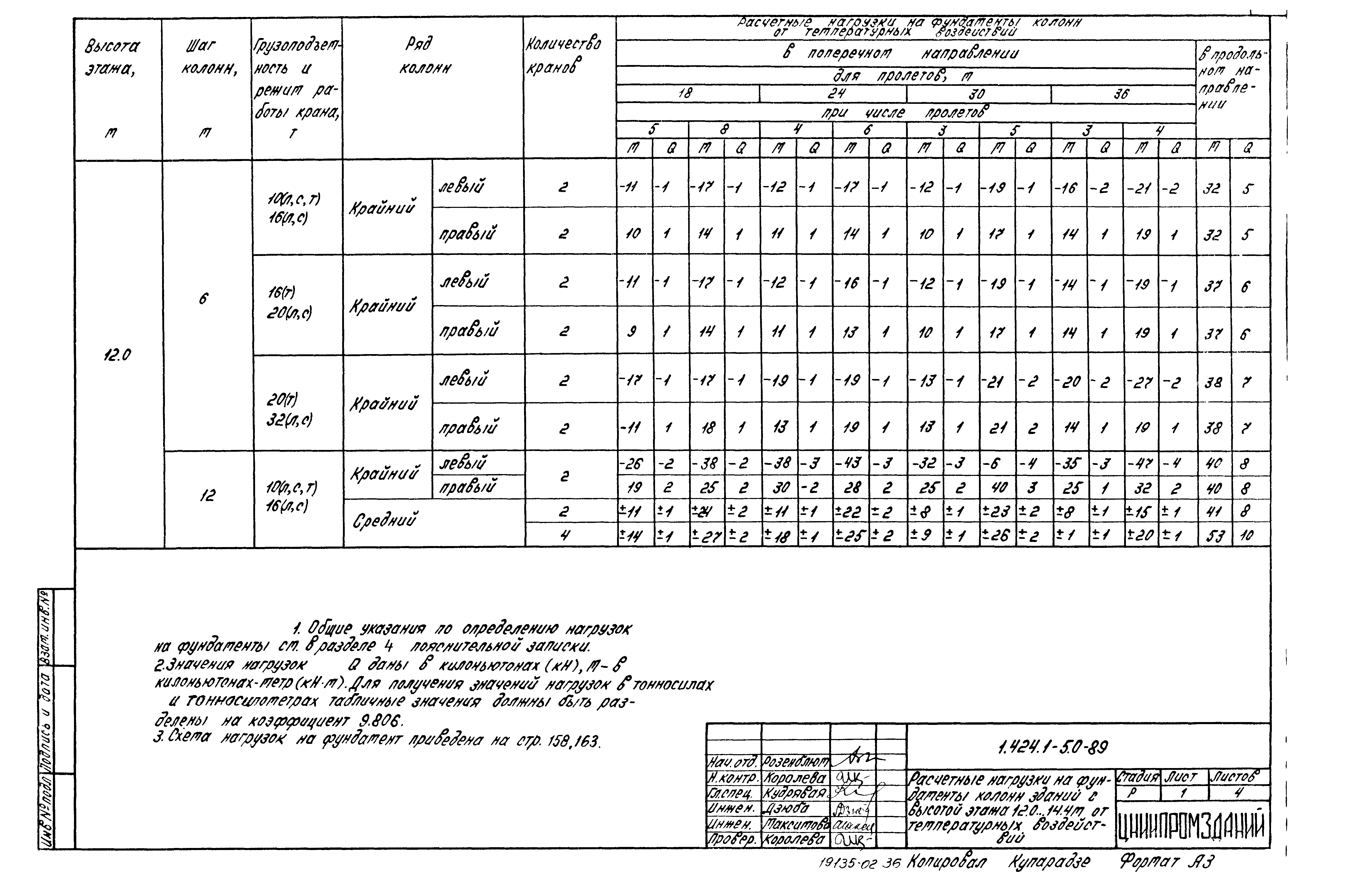 Серия 1.424.1-5