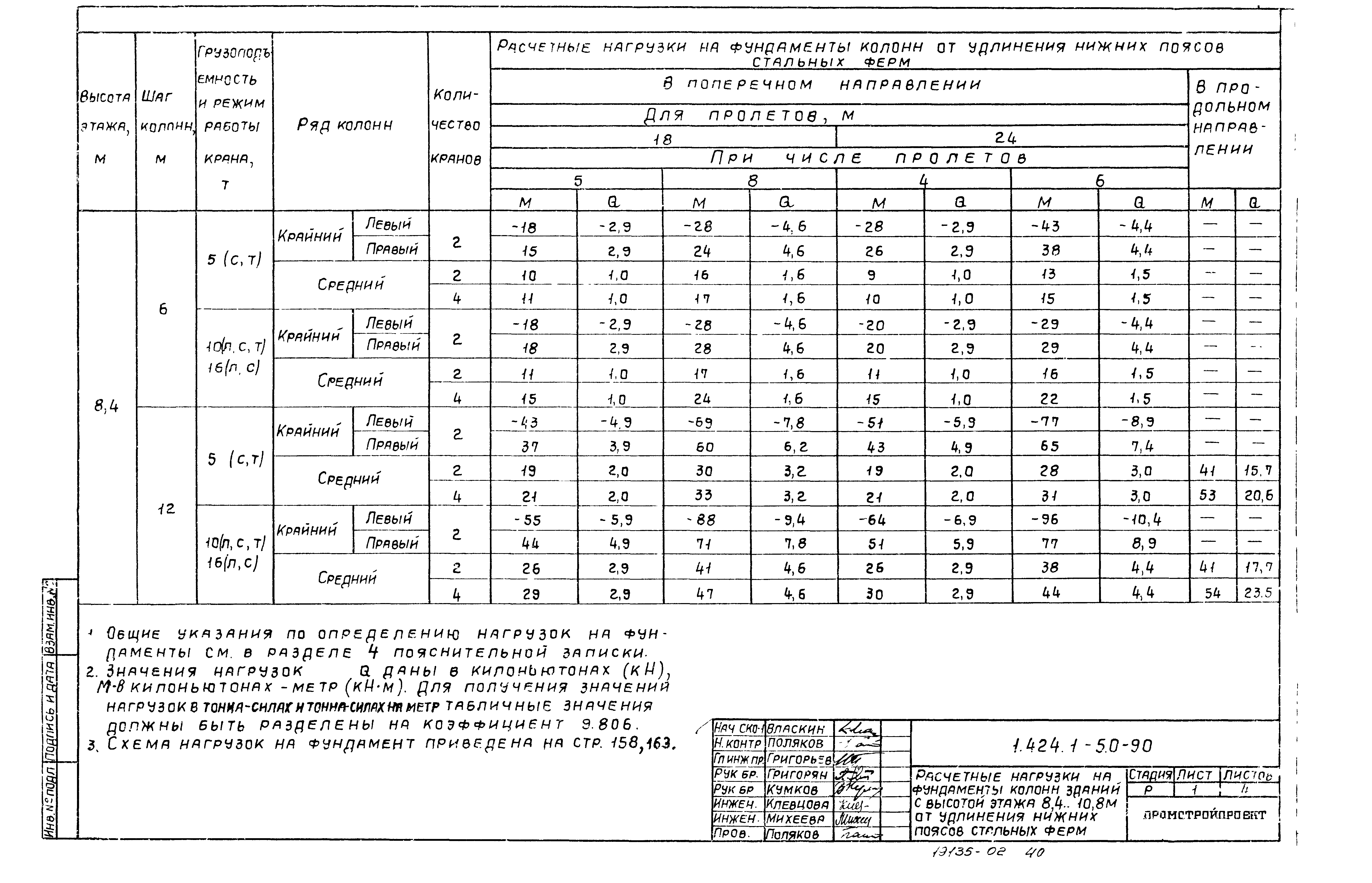 Серия 1.424.1-5