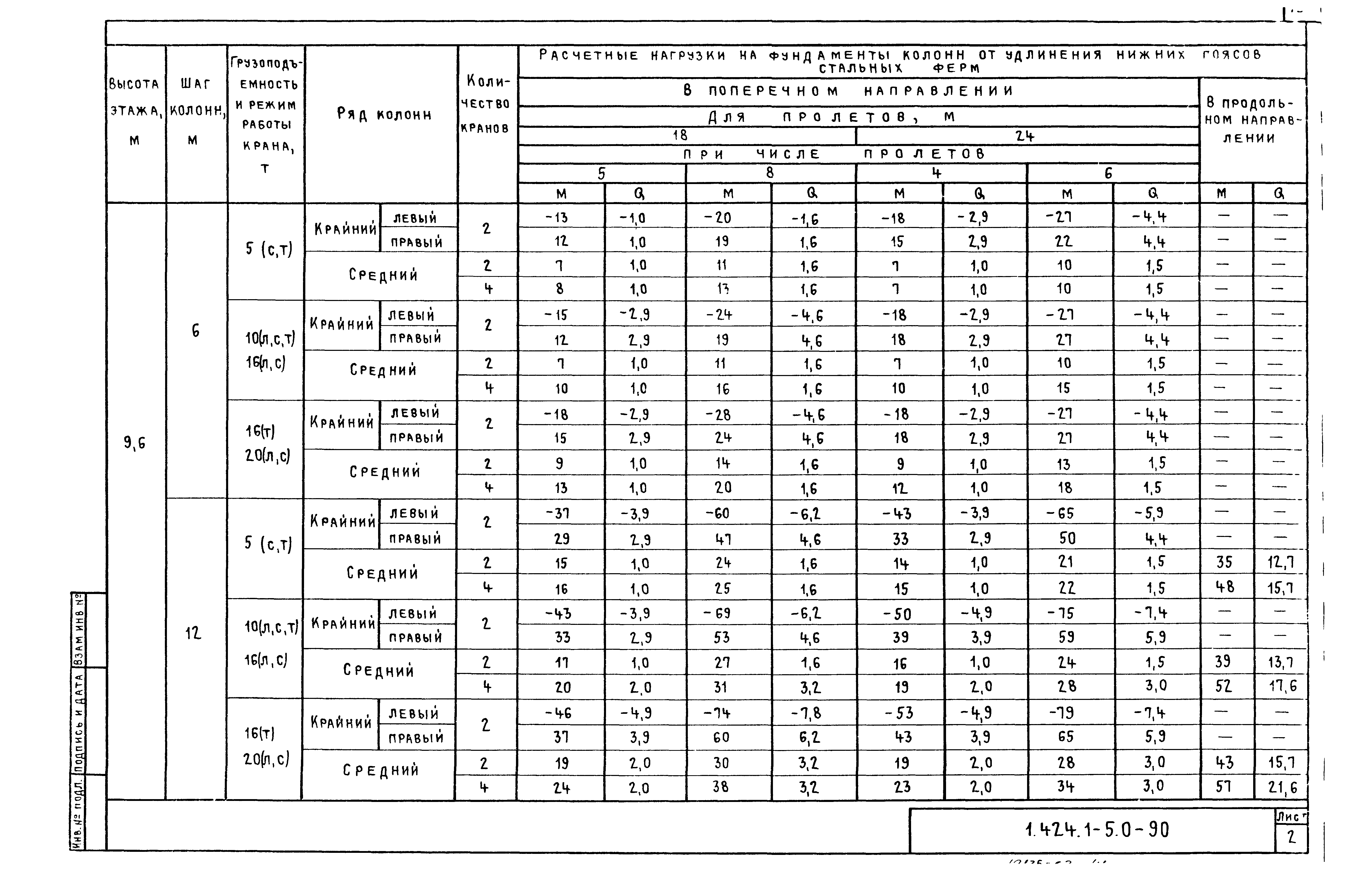 Серия 1.424.1-5