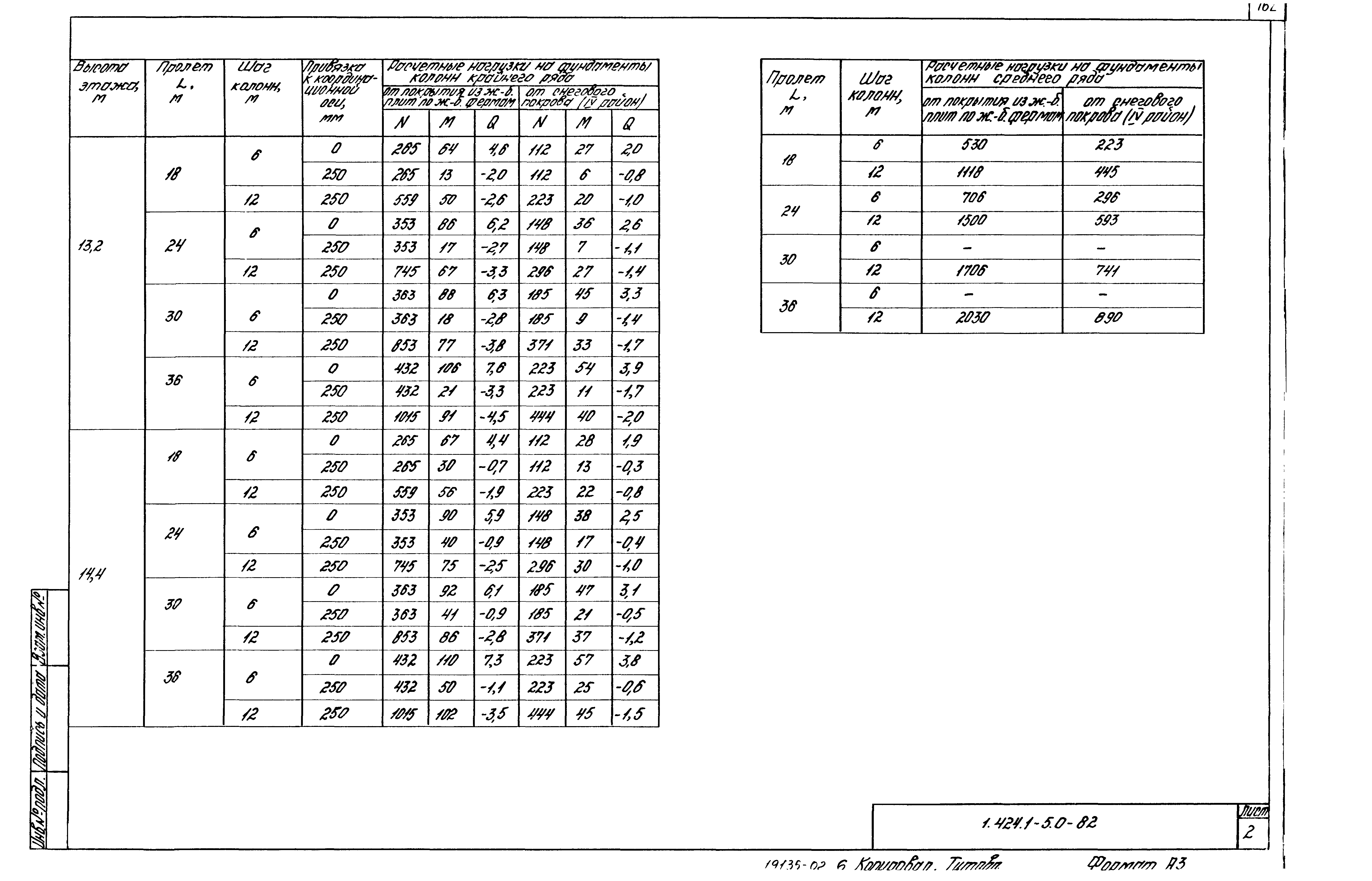 Серия 1.424.1-5