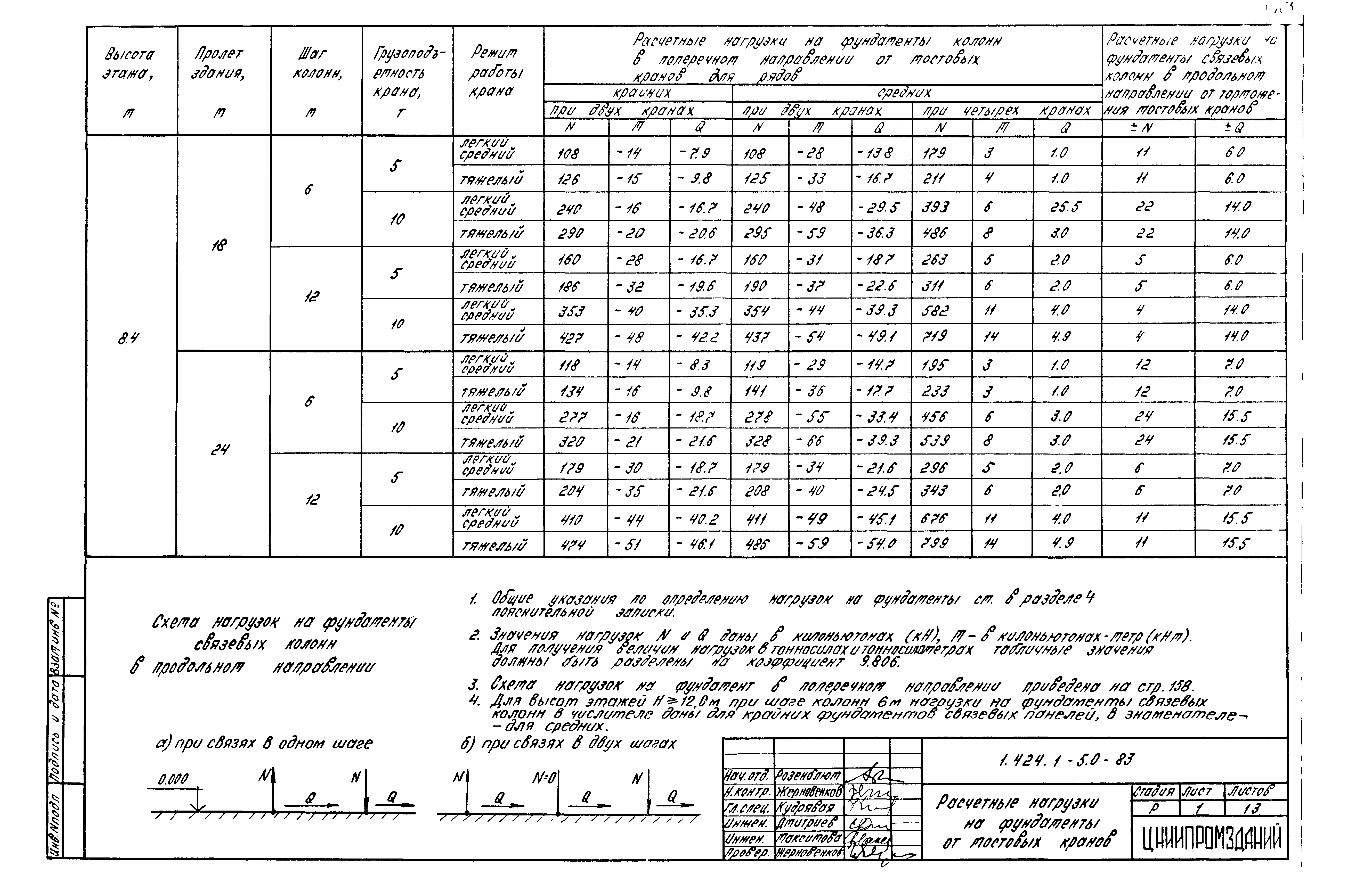 Серия 1.424.1-5