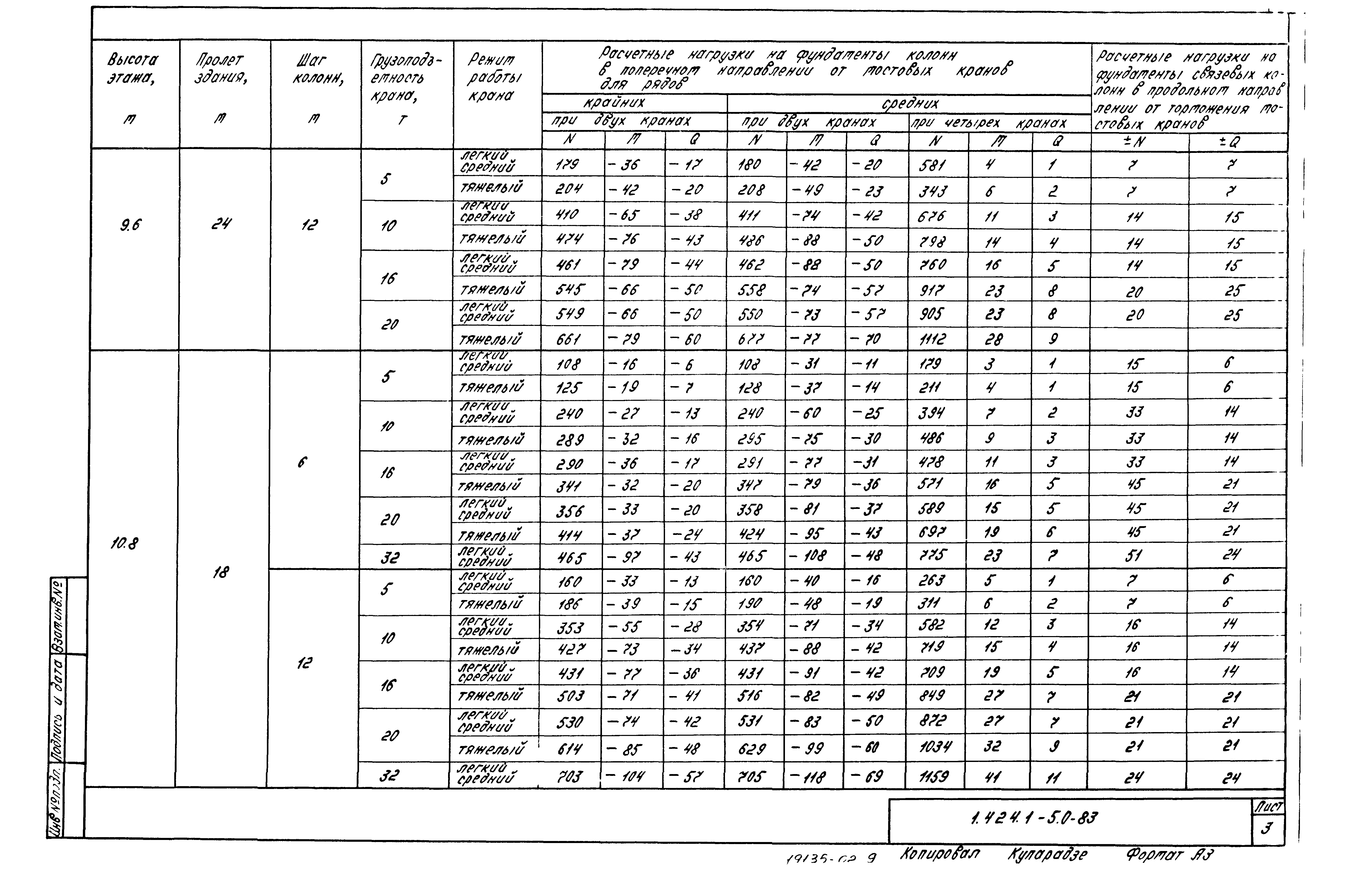 Серия 1.424.1-5