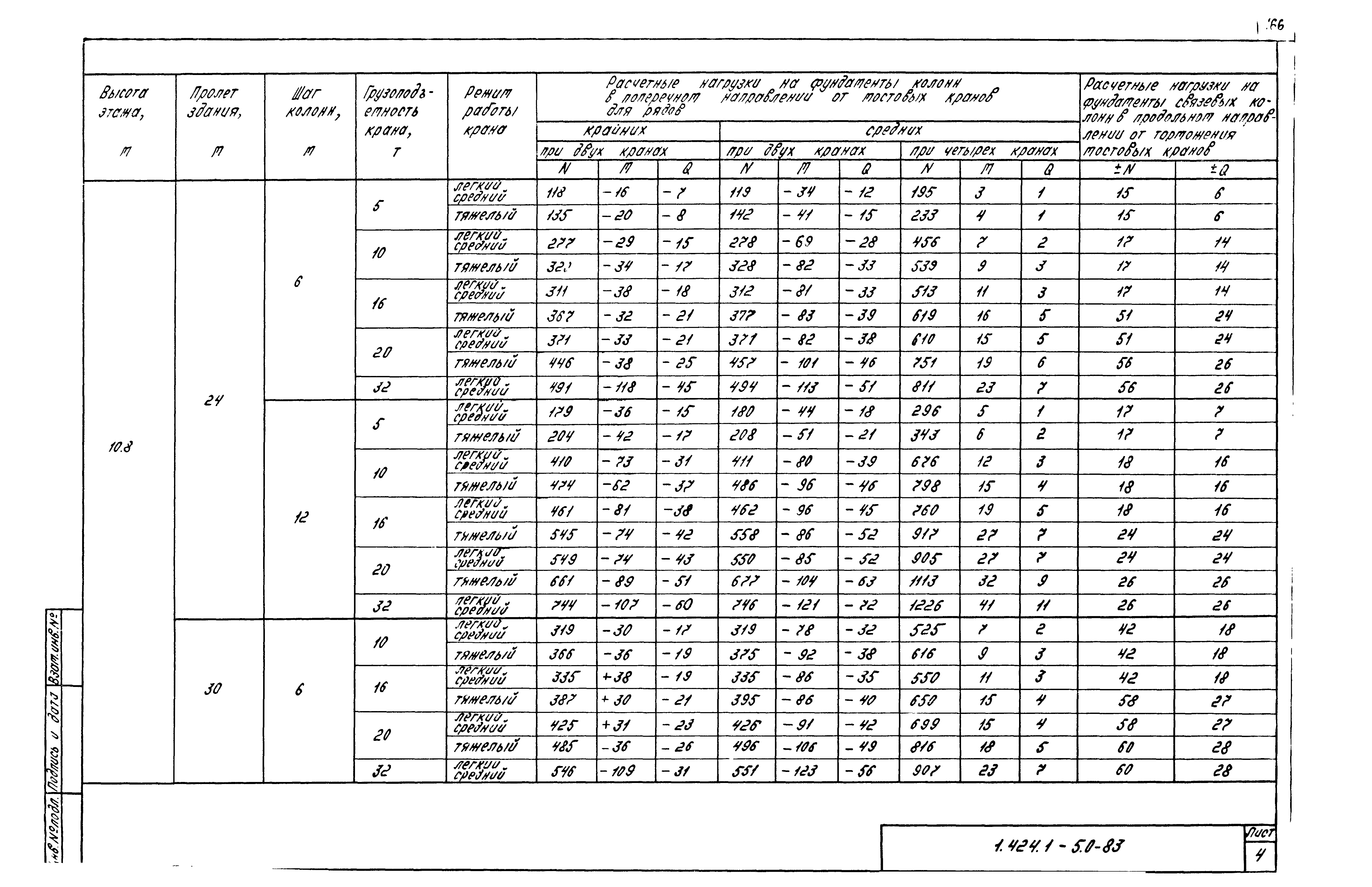 Серия 1.424.1-5