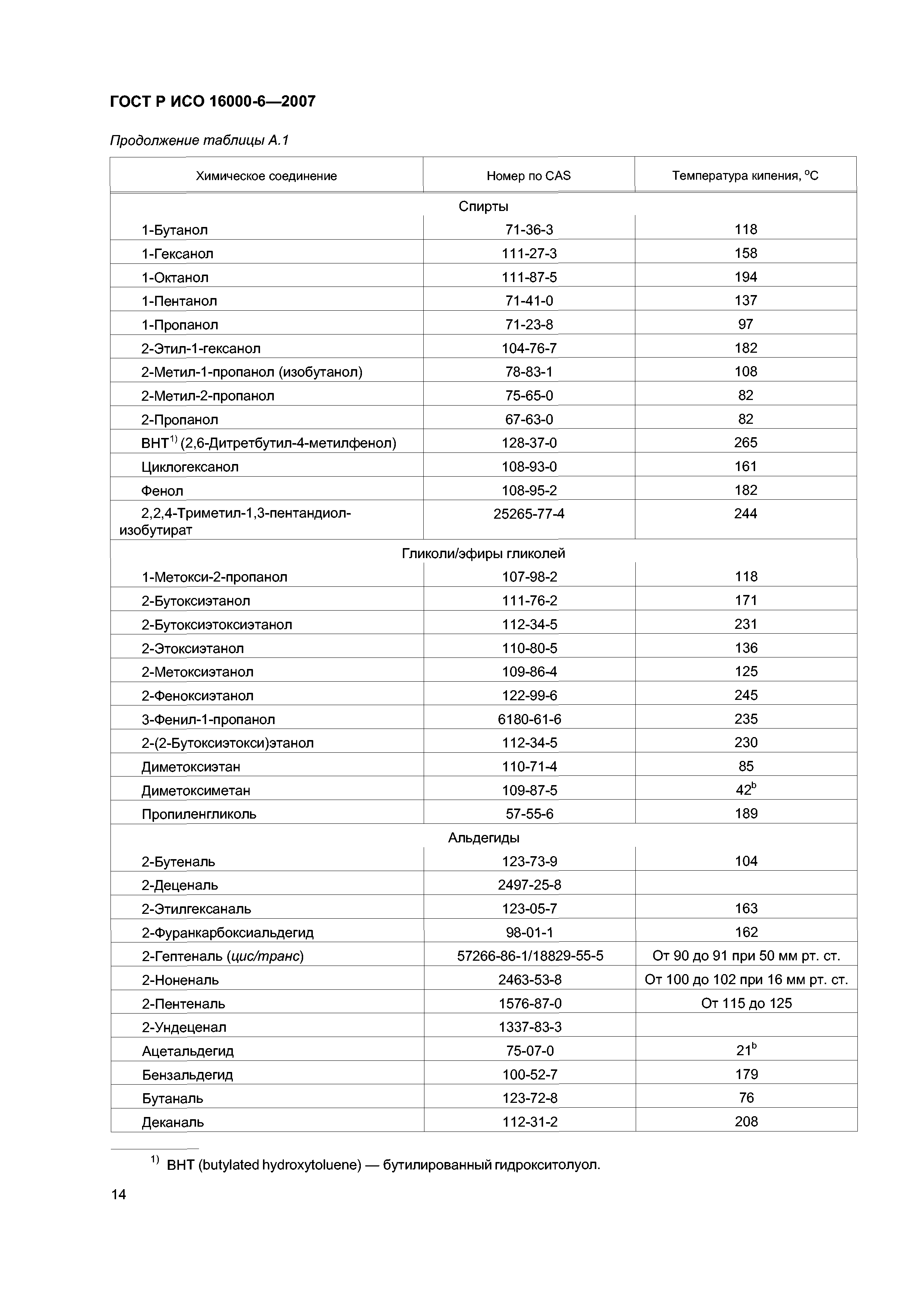 ГОСТ Р ИСО 16000-6-2007