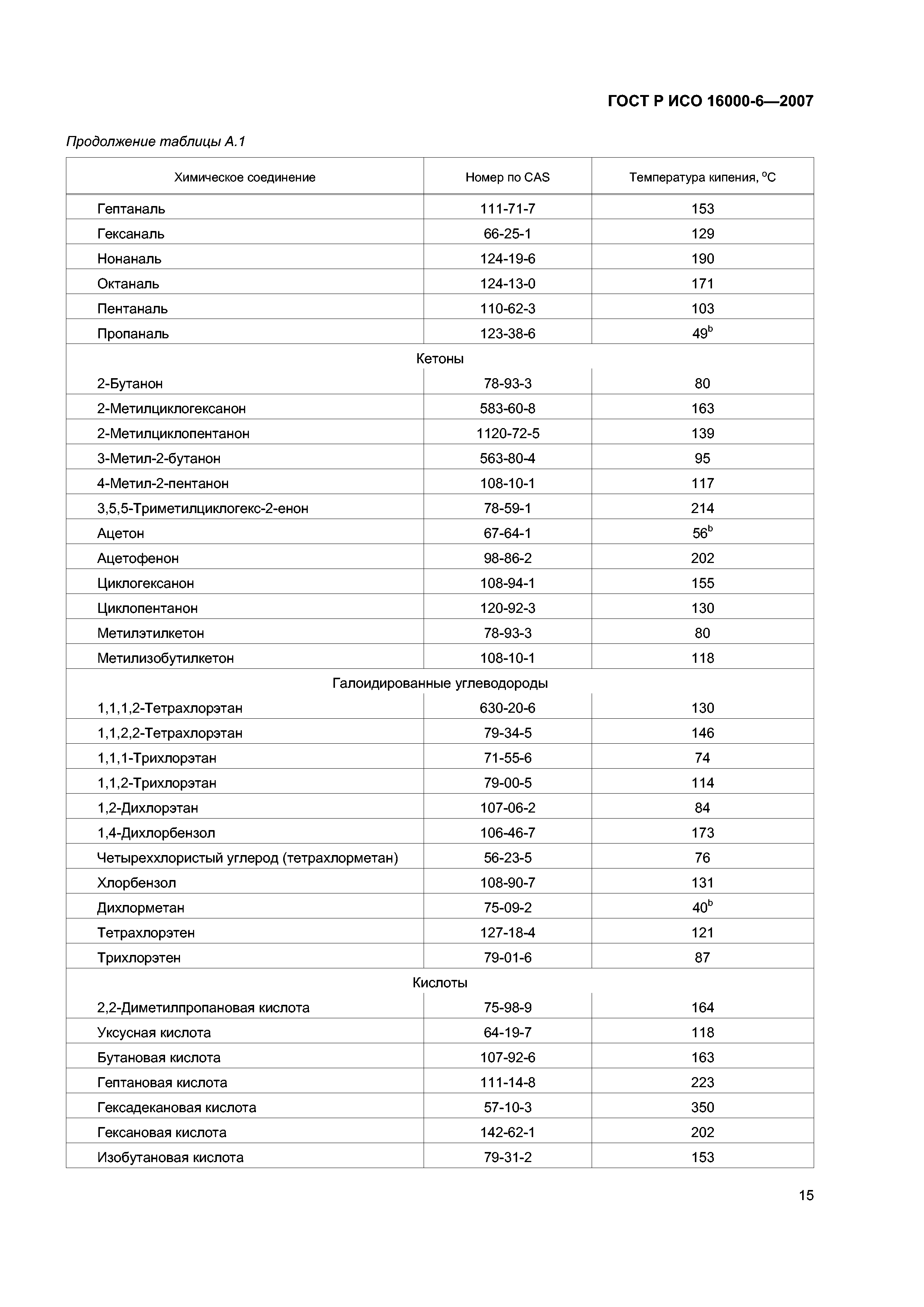 ГОСТ Р ИСО 16000-6-2007