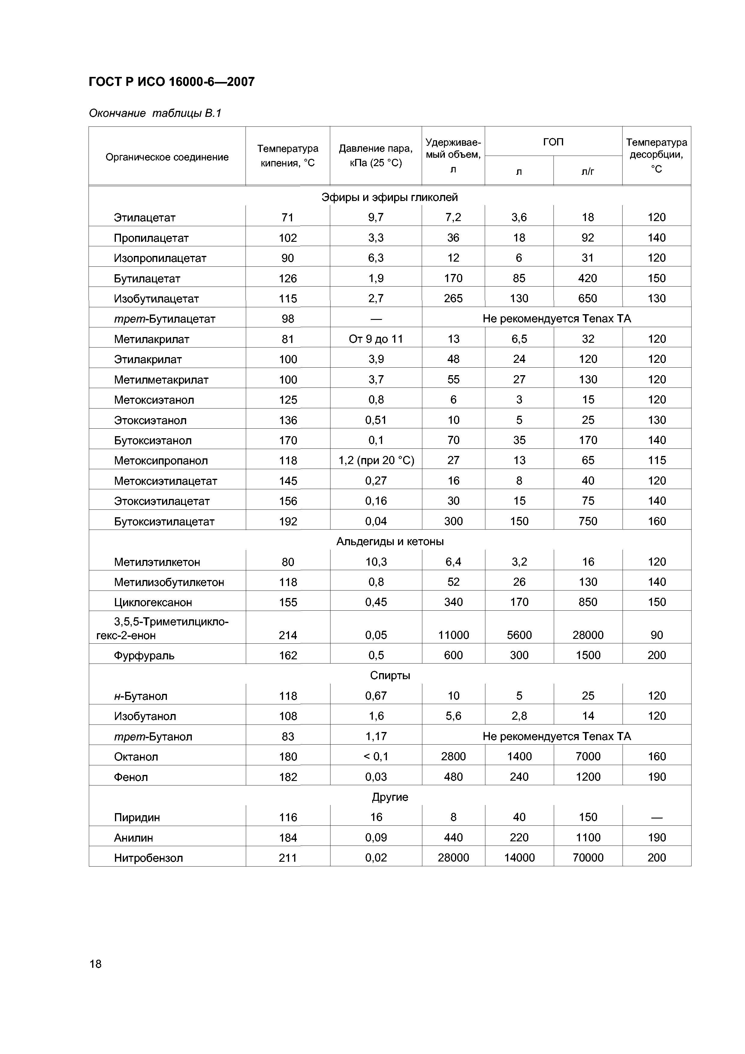 ГОСТ Р ИСО 16000-6-2007