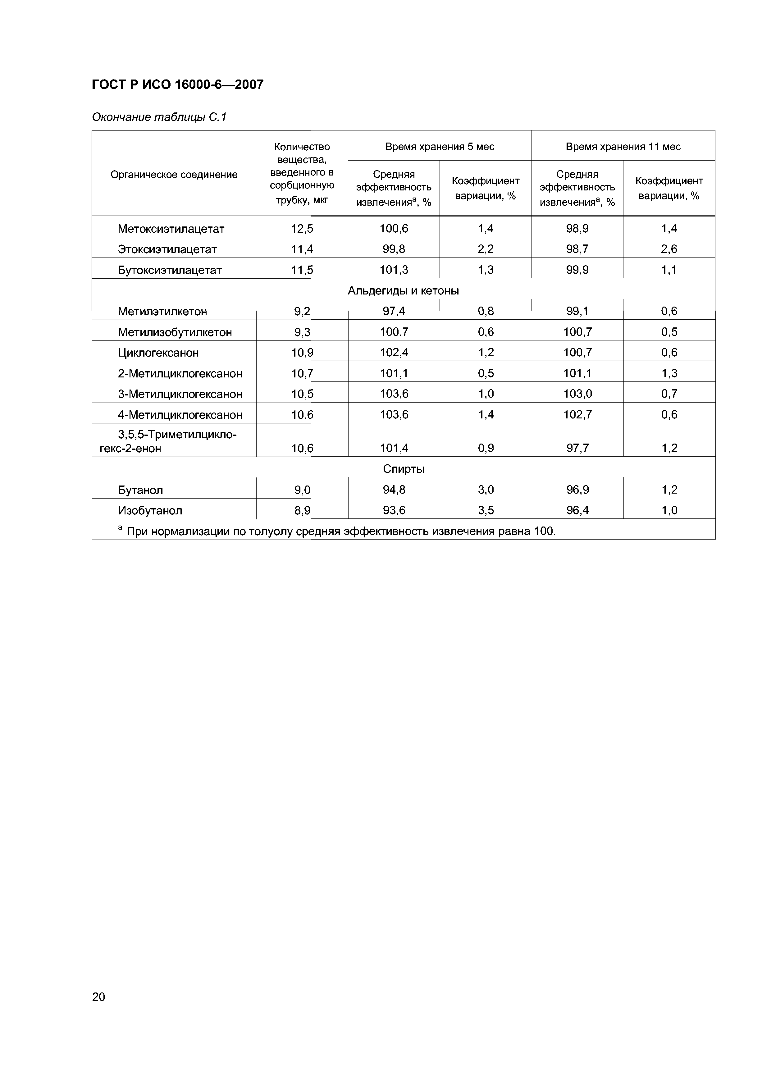 ГОСТ Р ИСО 16000-6-2007