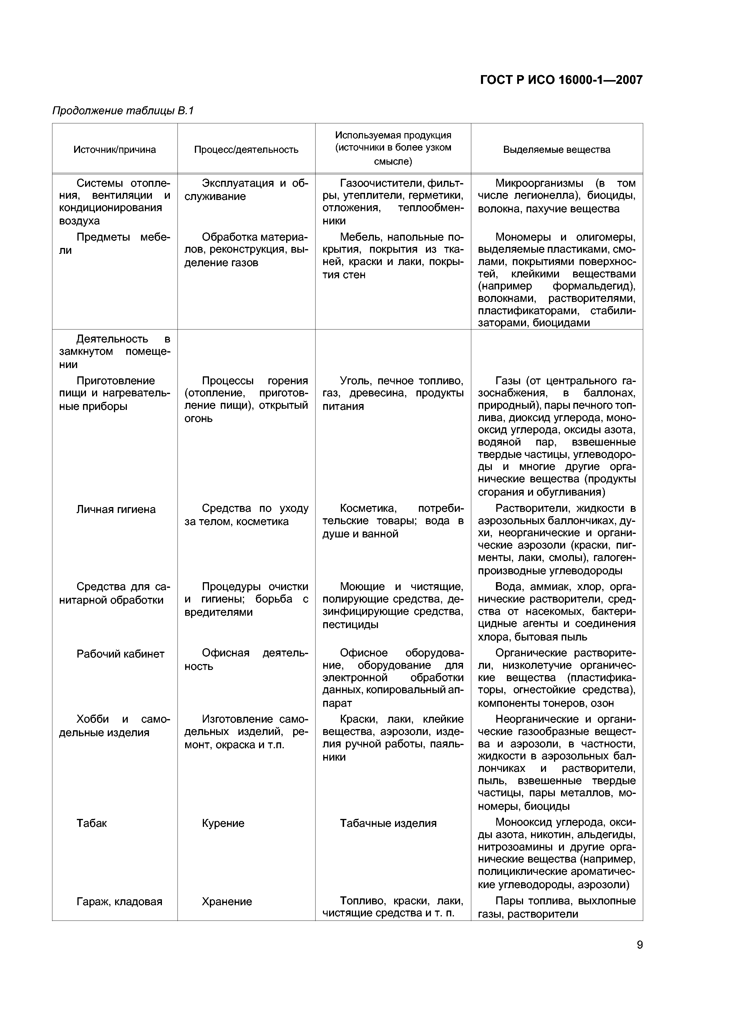 ГОСТ Р ИСО 16000-1-2007