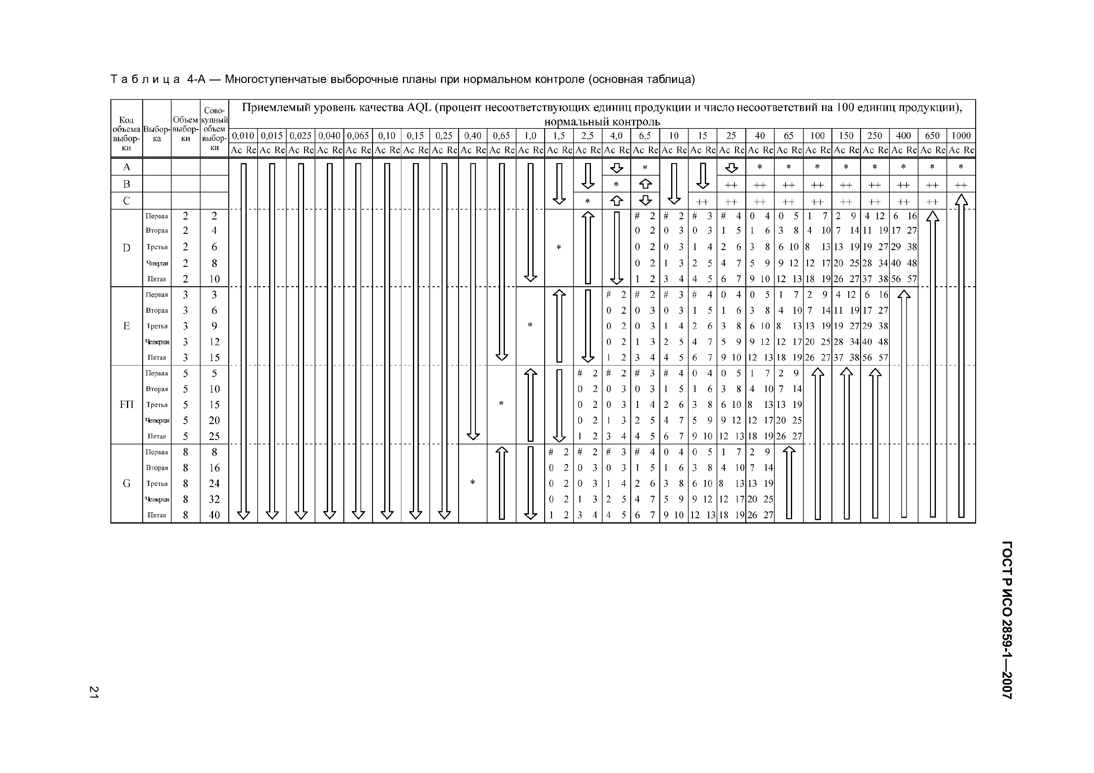 ГОСТ Р ИСО 2859-1-2007