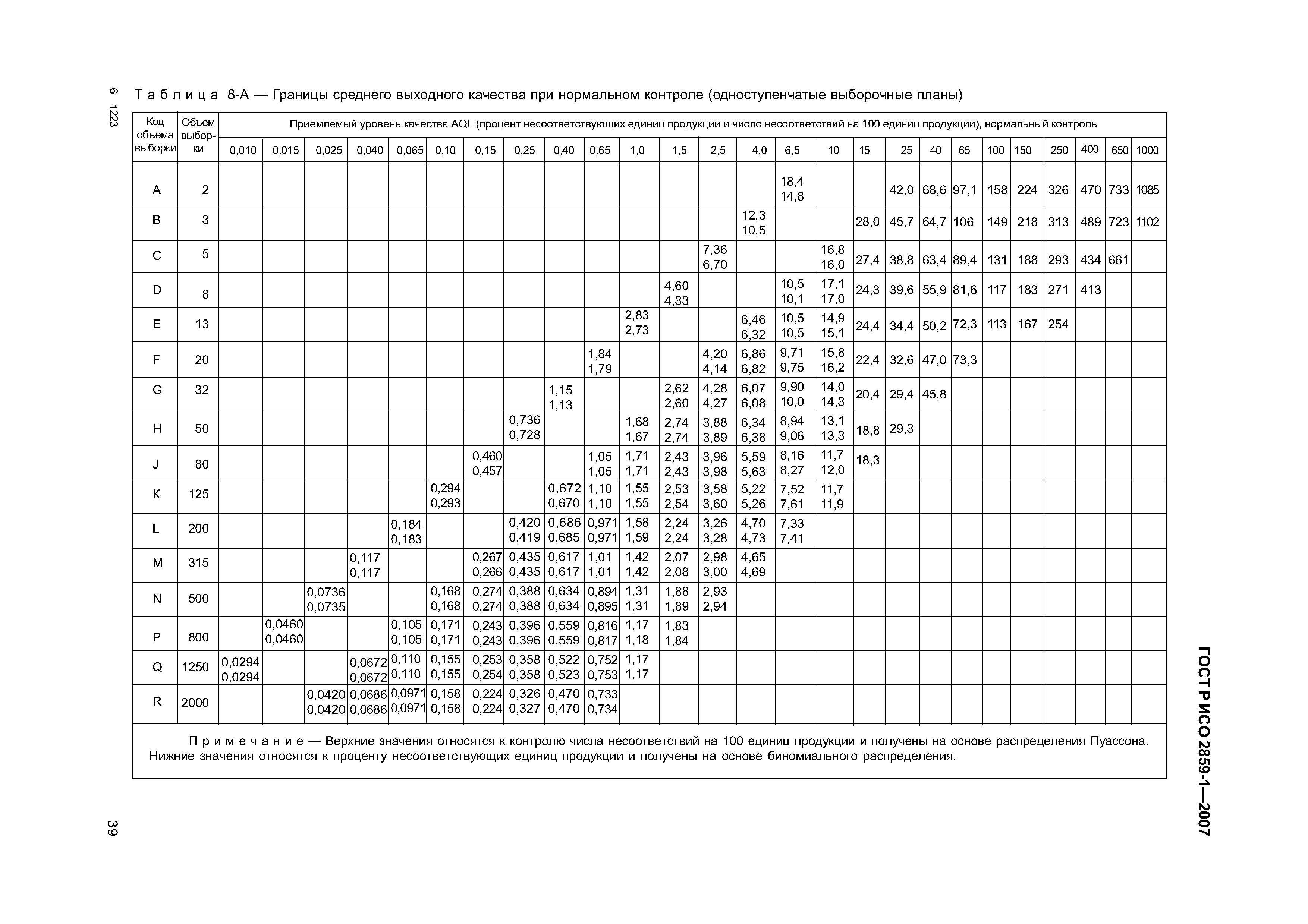 ГОСТ Р ИСО 2859-1-2007