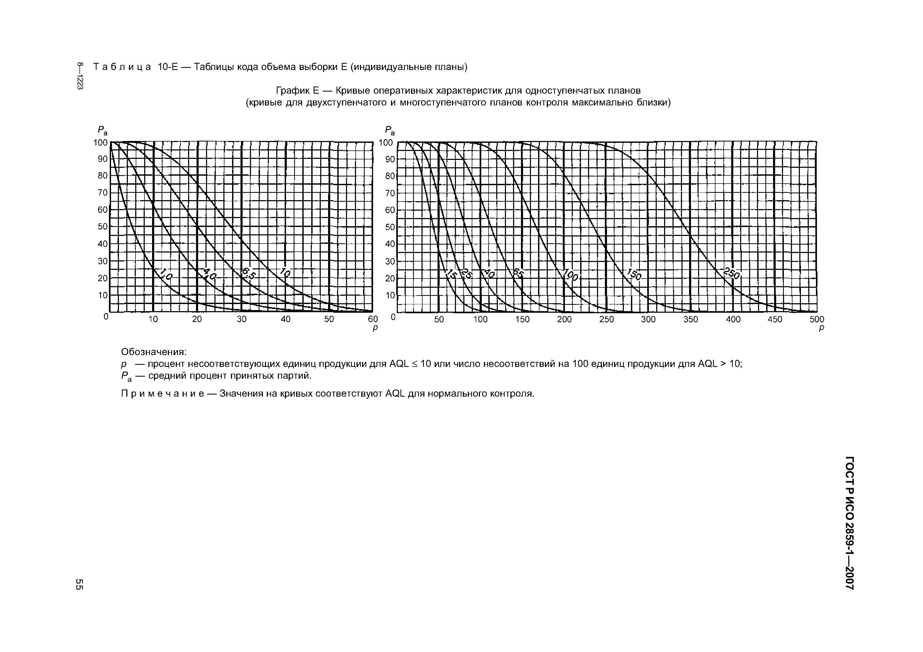 ГОСТ Р ИСО 2859-1-2007