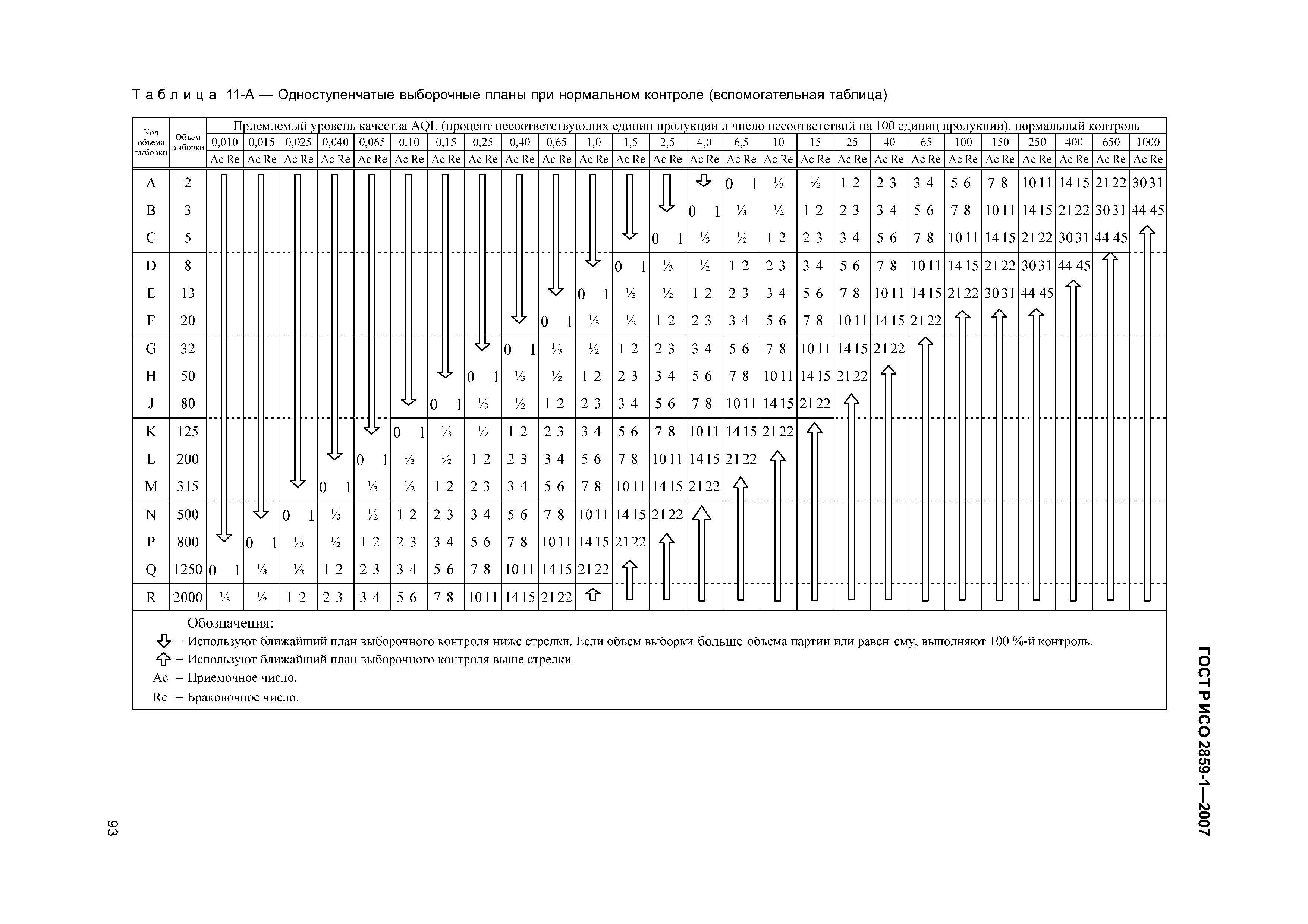 ГОСТ Р ИСО 2859-1-2007