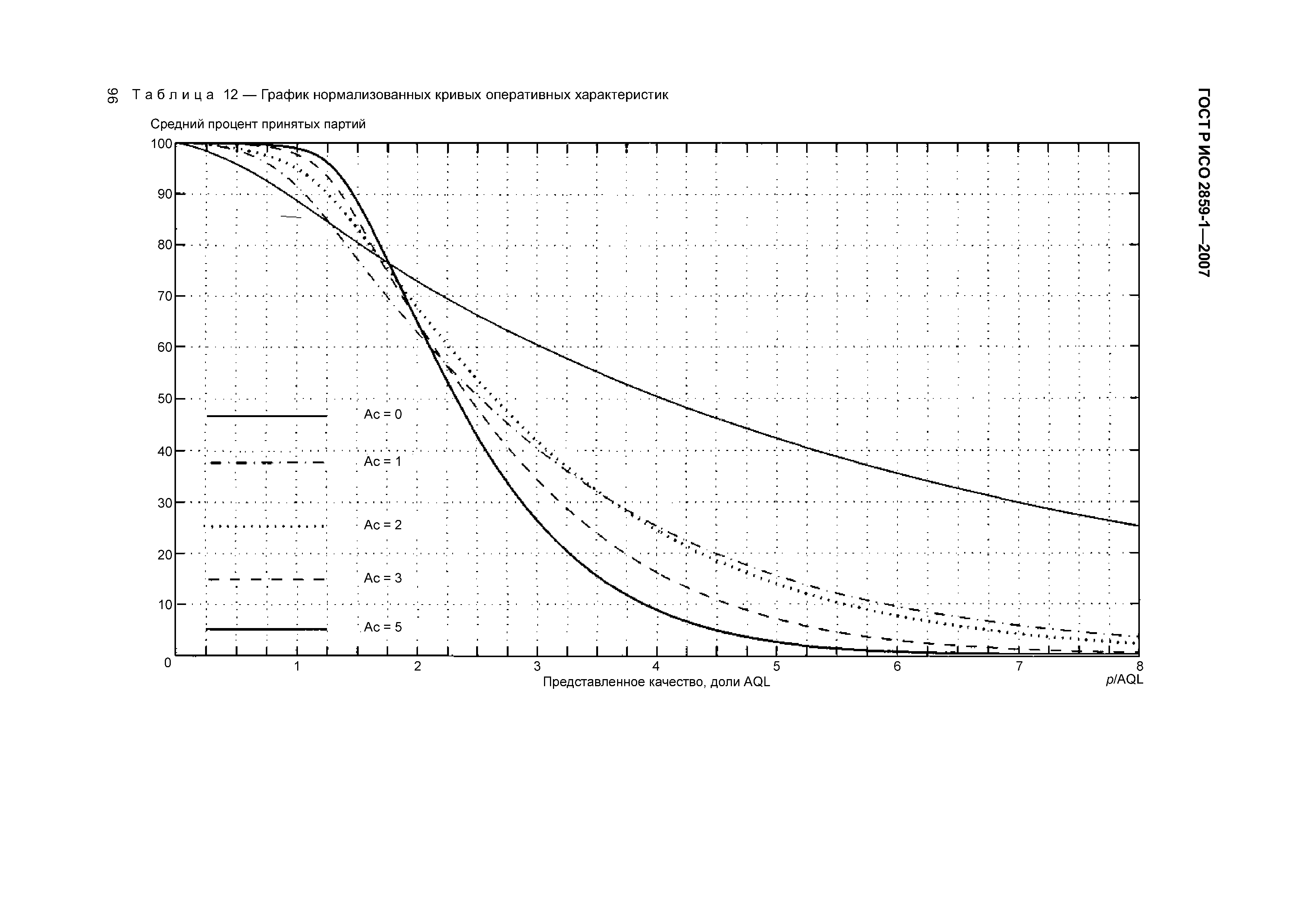 ГОСТ Р ИСО 2859-1-2007