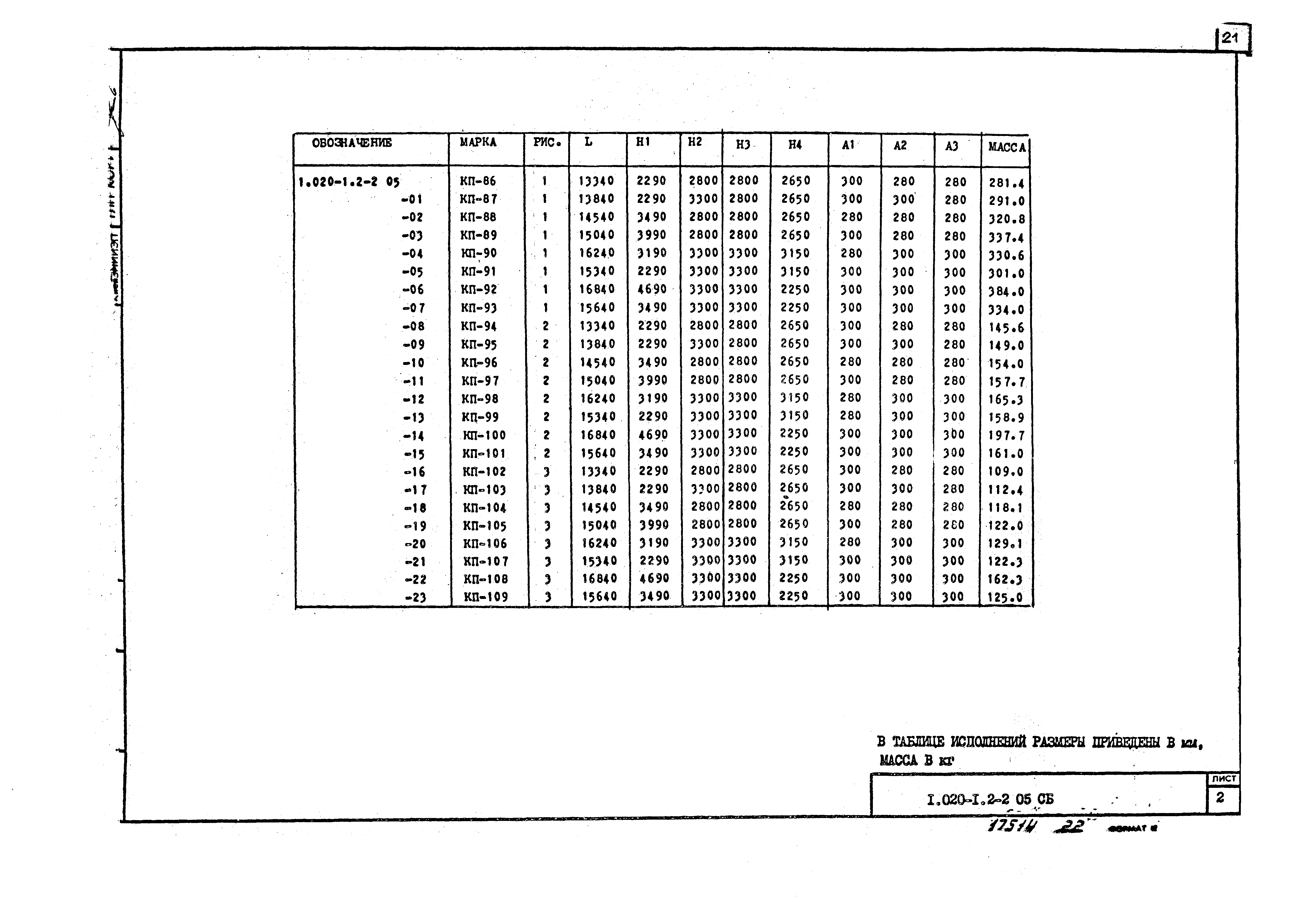 Серия 1.020-1