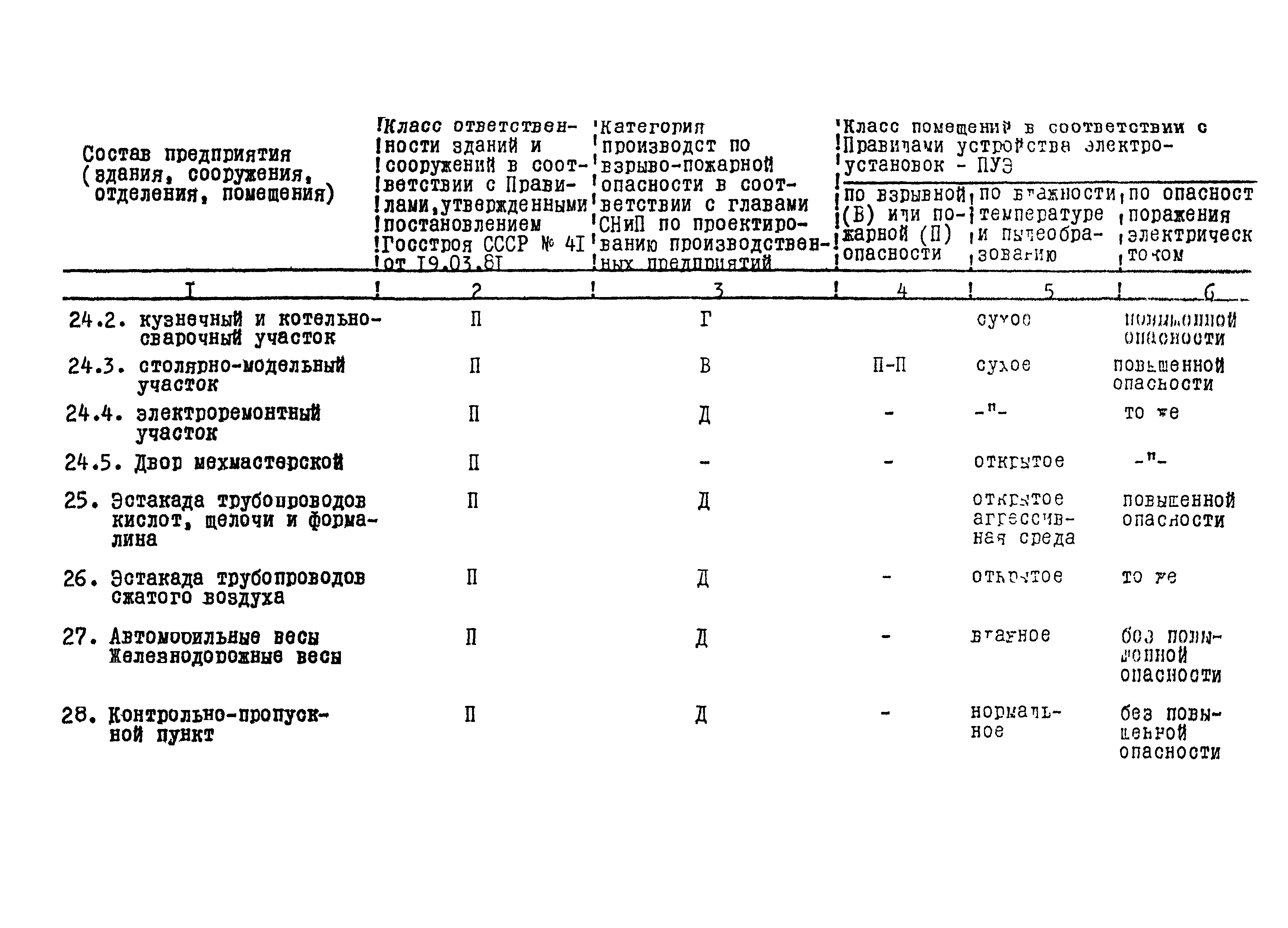 ВНТП 24-85