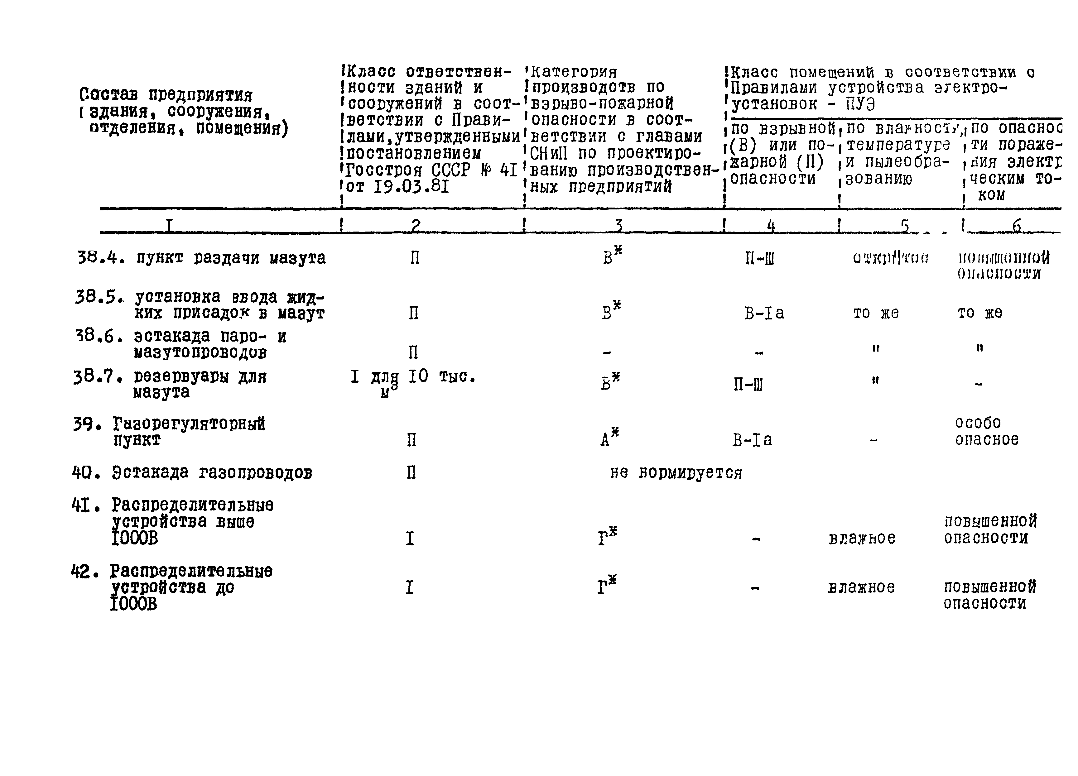 ВНТП 24-85