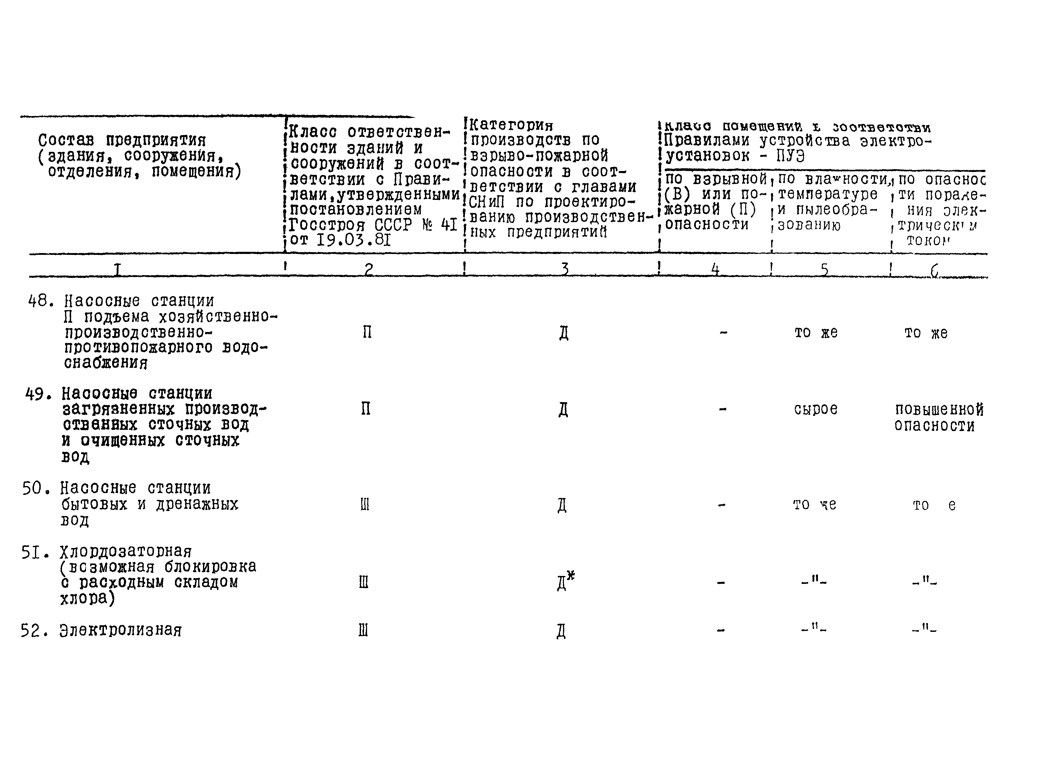 ВНТП 24-85