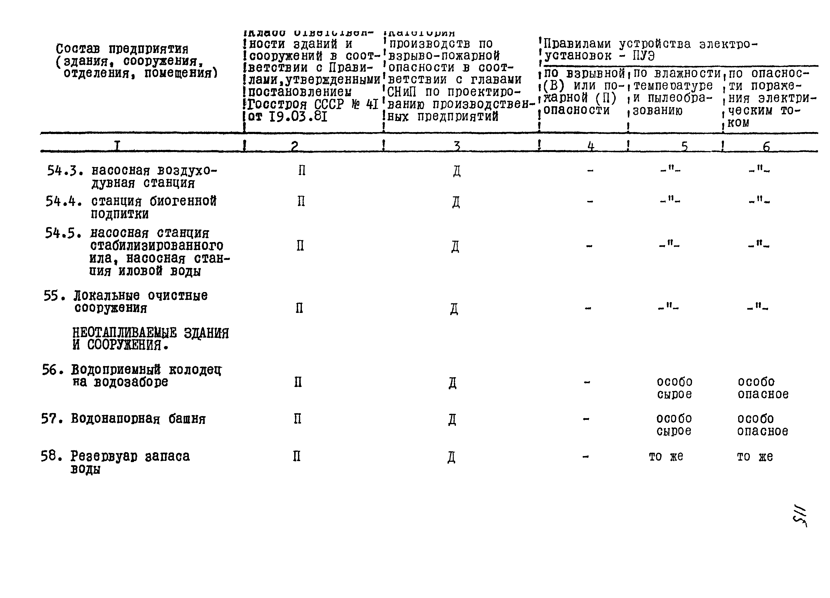 ВНТП 24-85